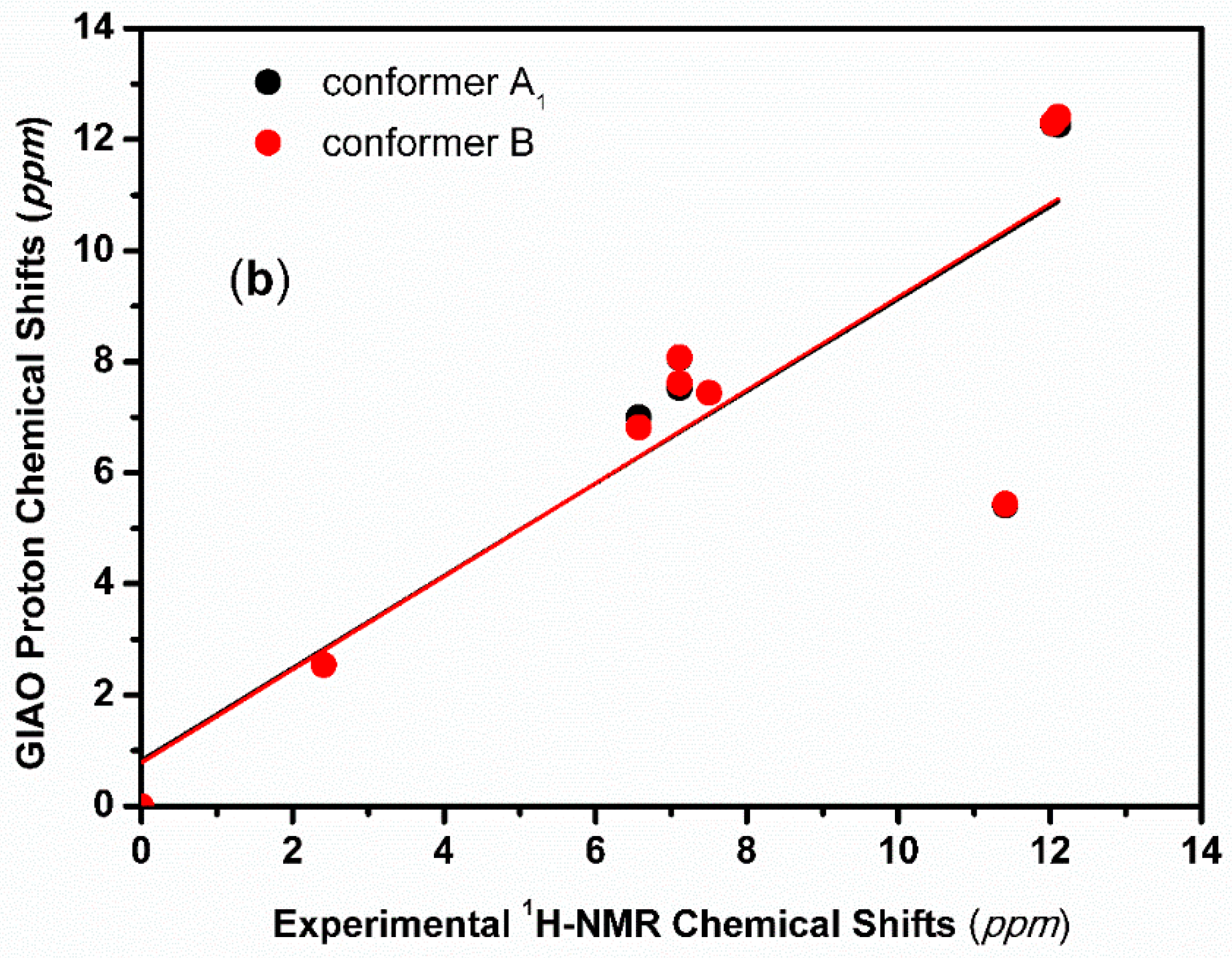 Molecules 24 02290 g010b