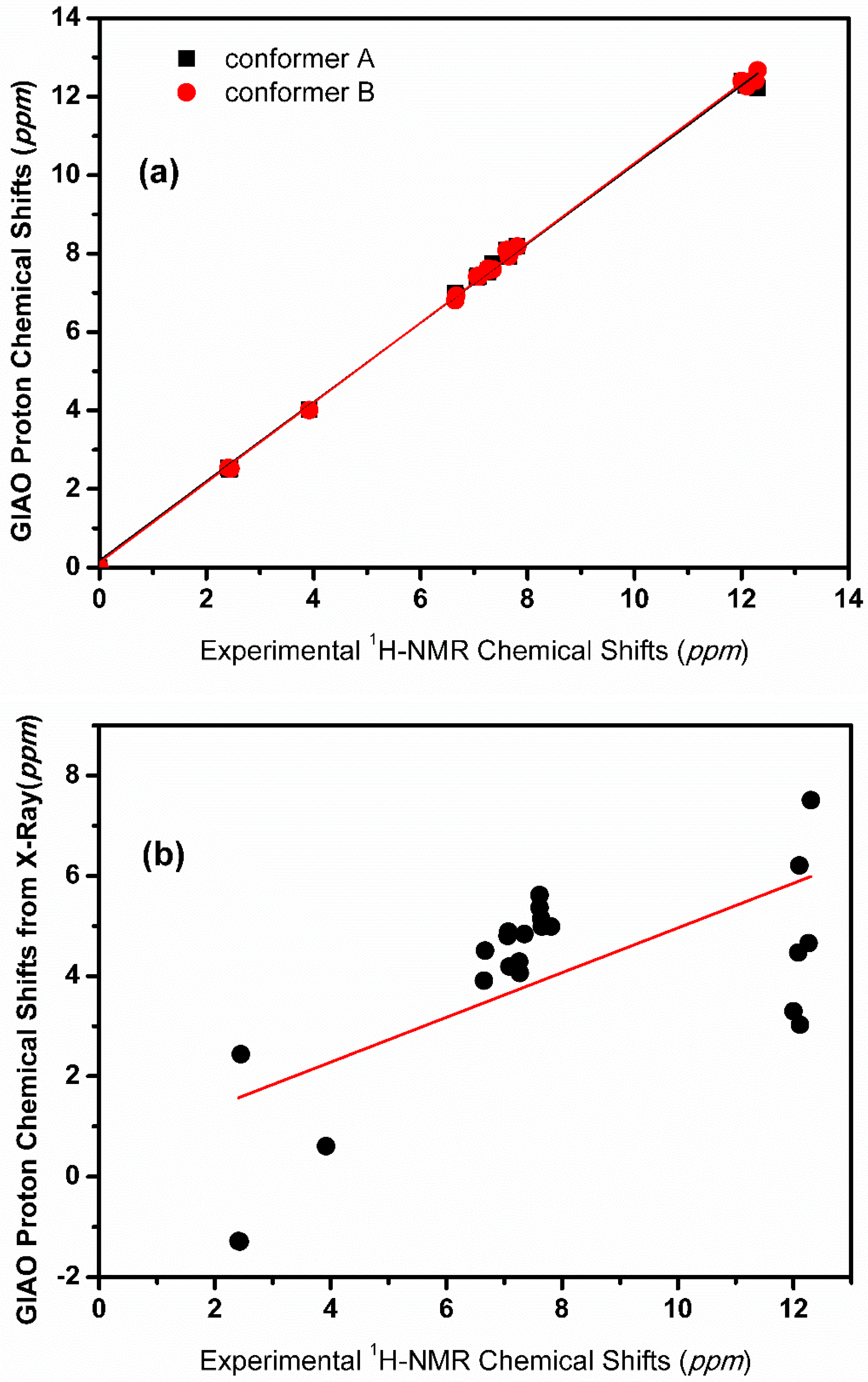 Molecules 24 02290 g011