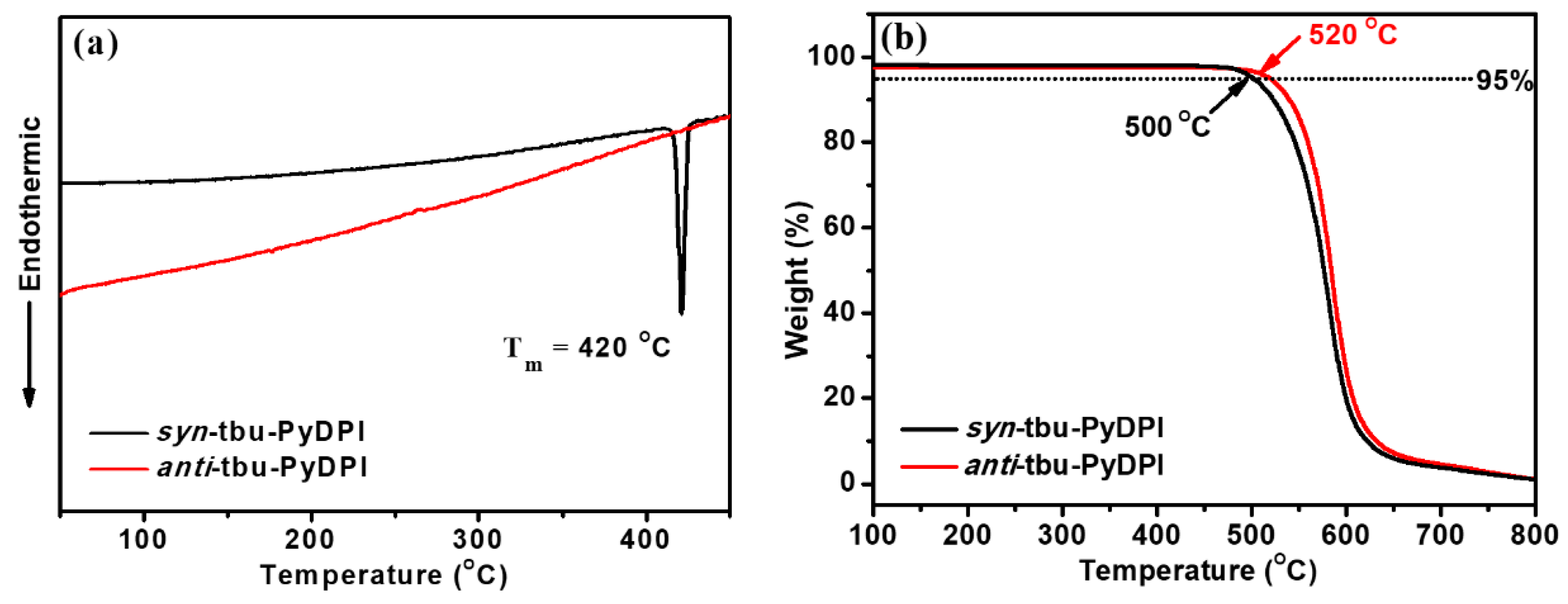 Molecules 24 02293 g008
