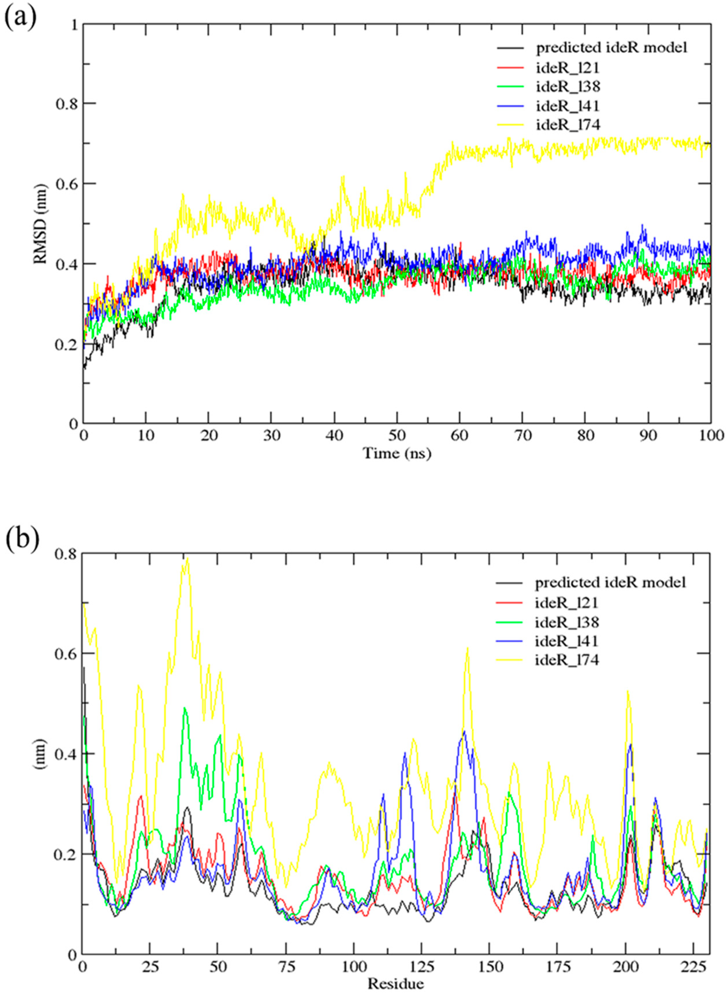 Molecules 24 02299 g006