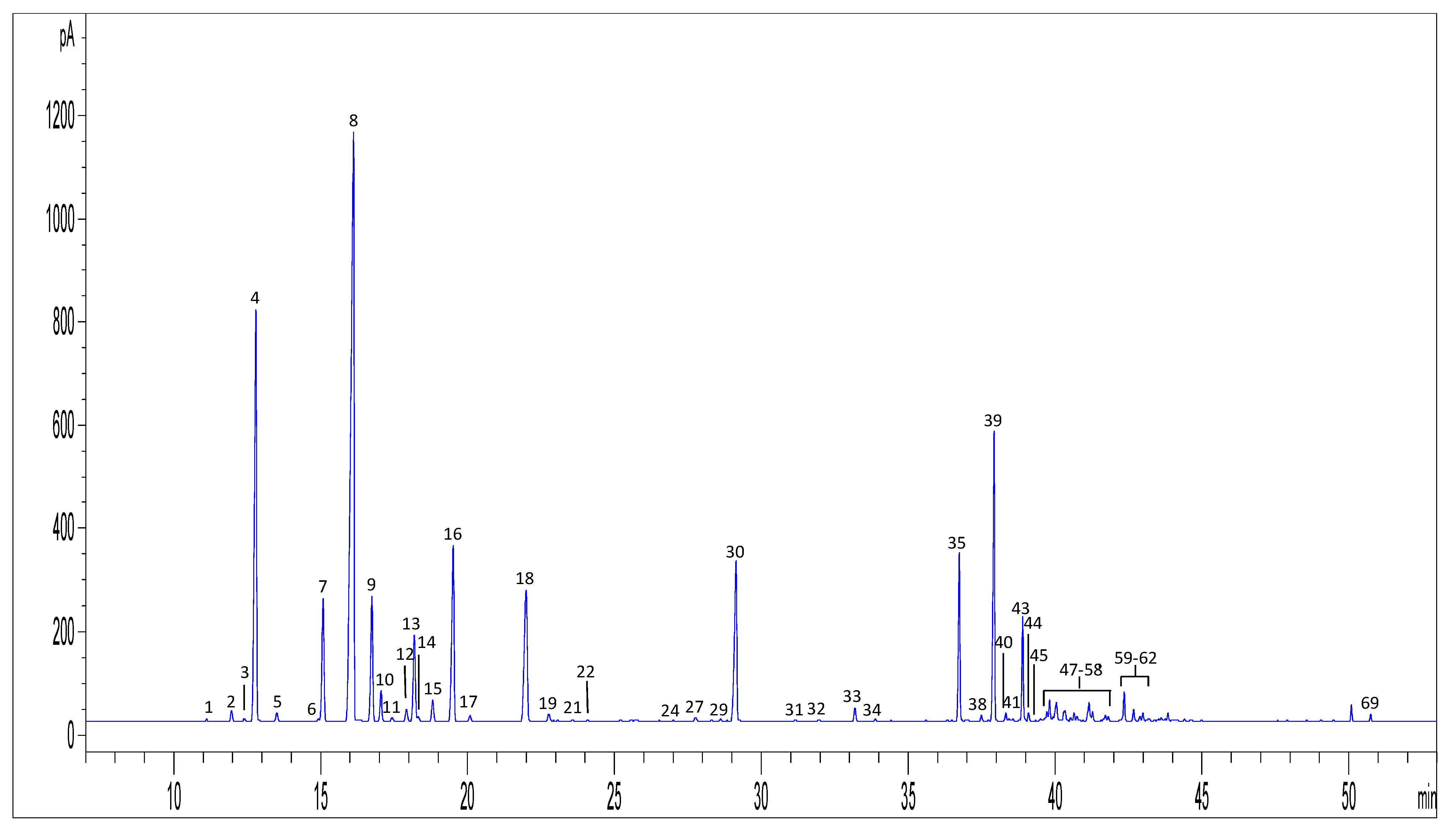 Molecules 24 02302 g003
