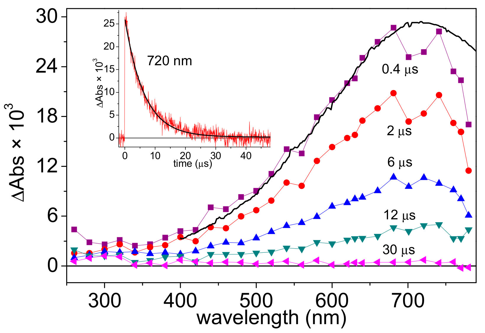 Molecules 24 02307 g003