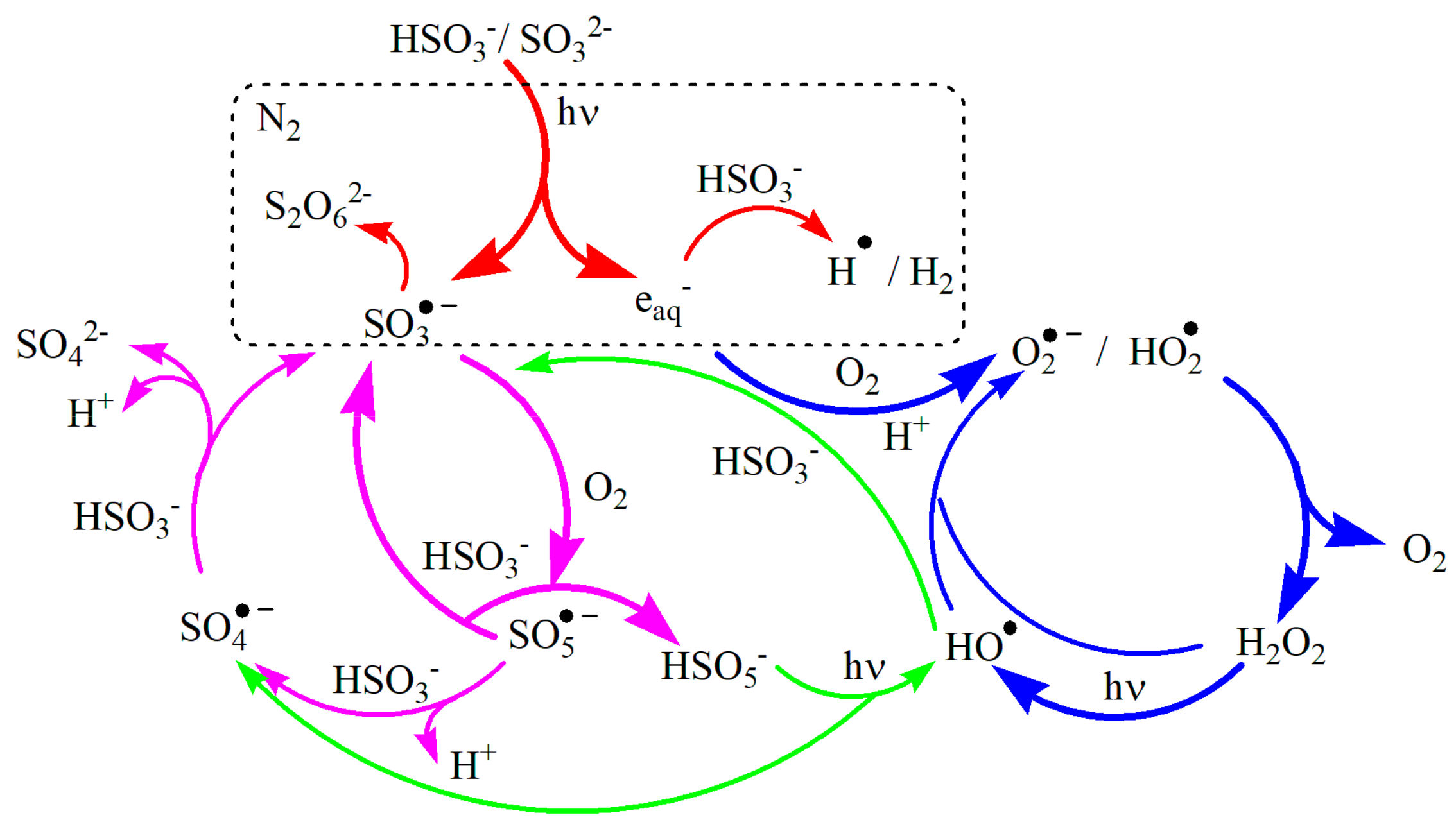 Molecules 24 02307 sch001