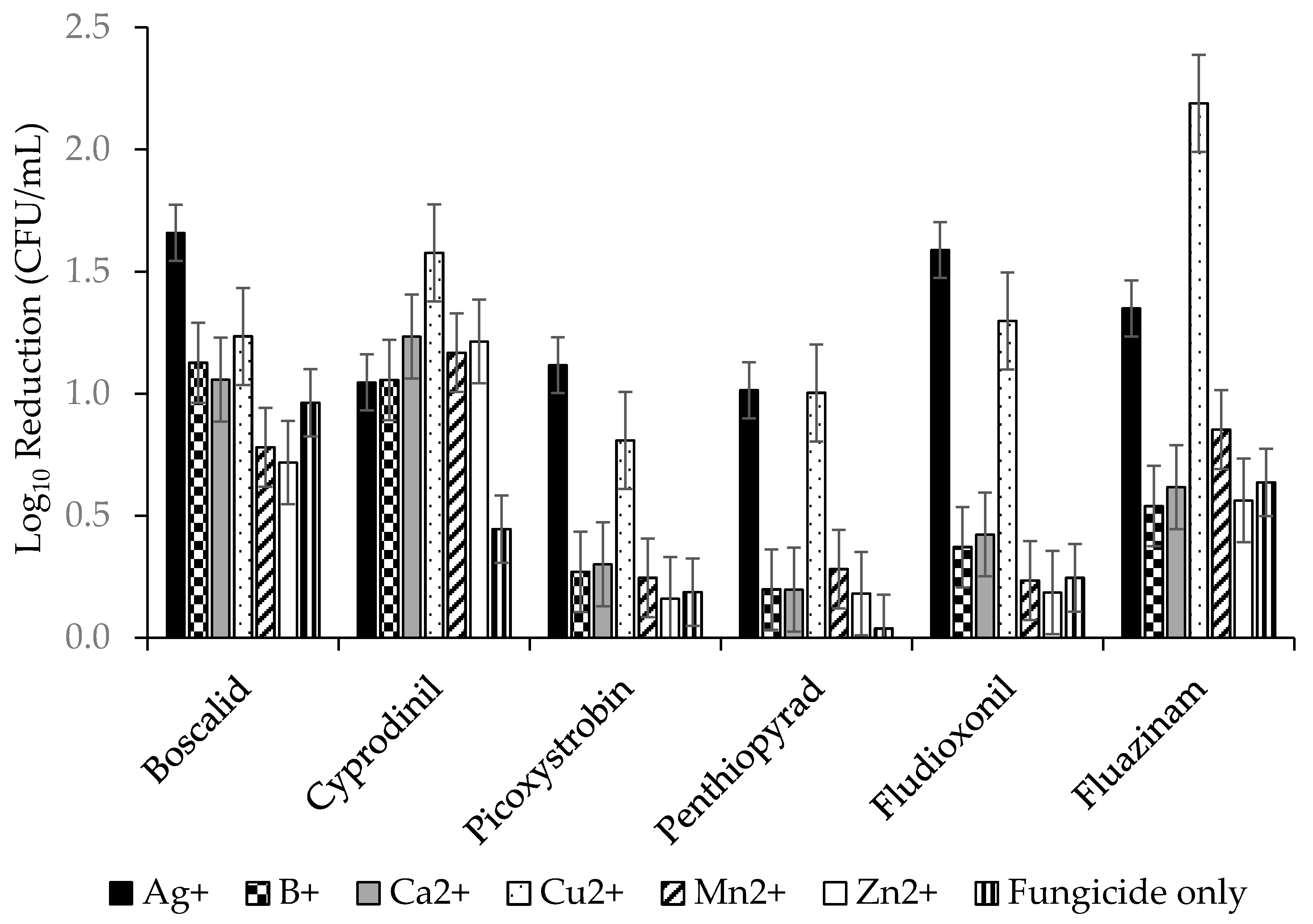 Molecules 24 02312 g004