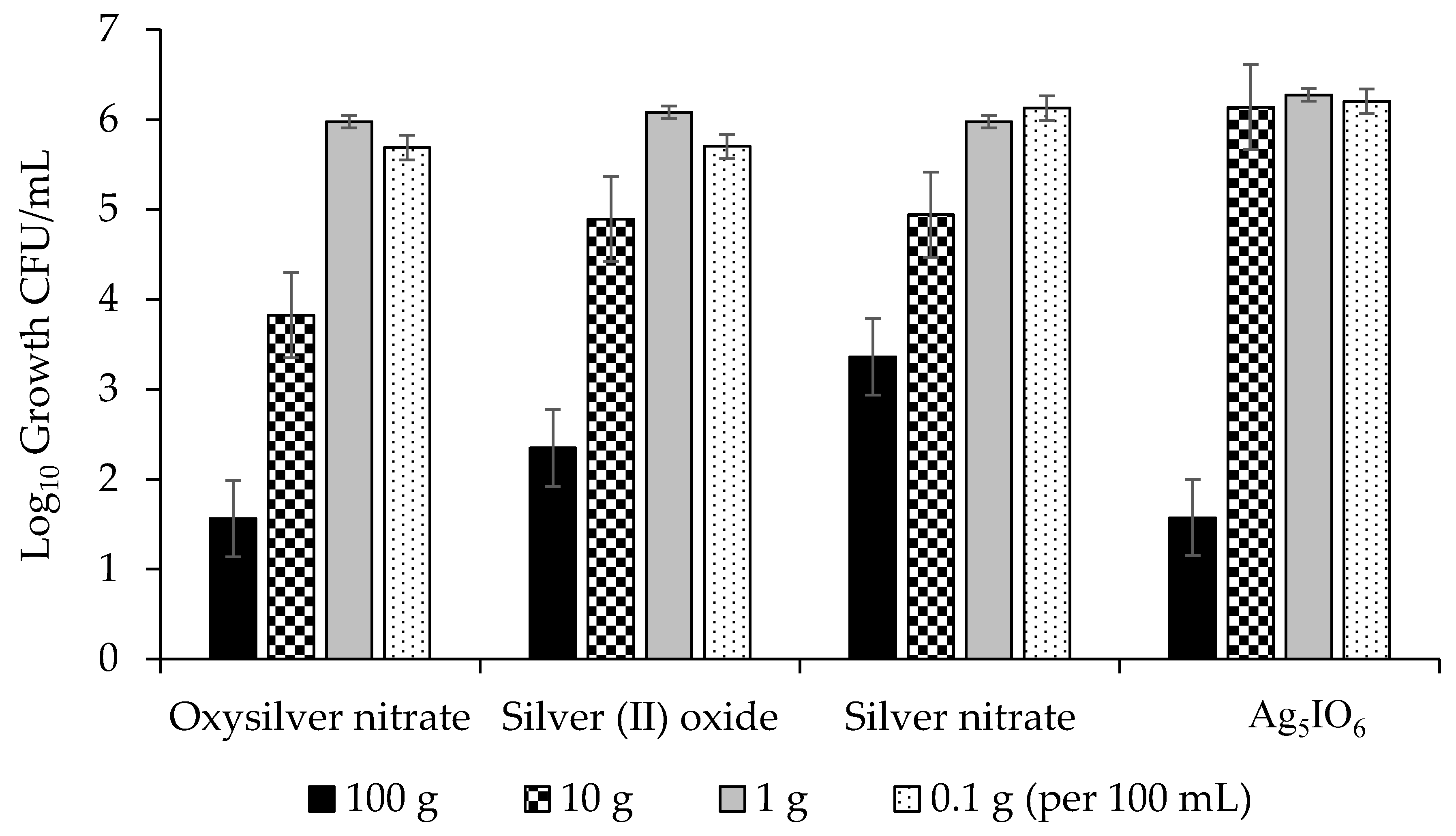 Molecules 24 02312 g005