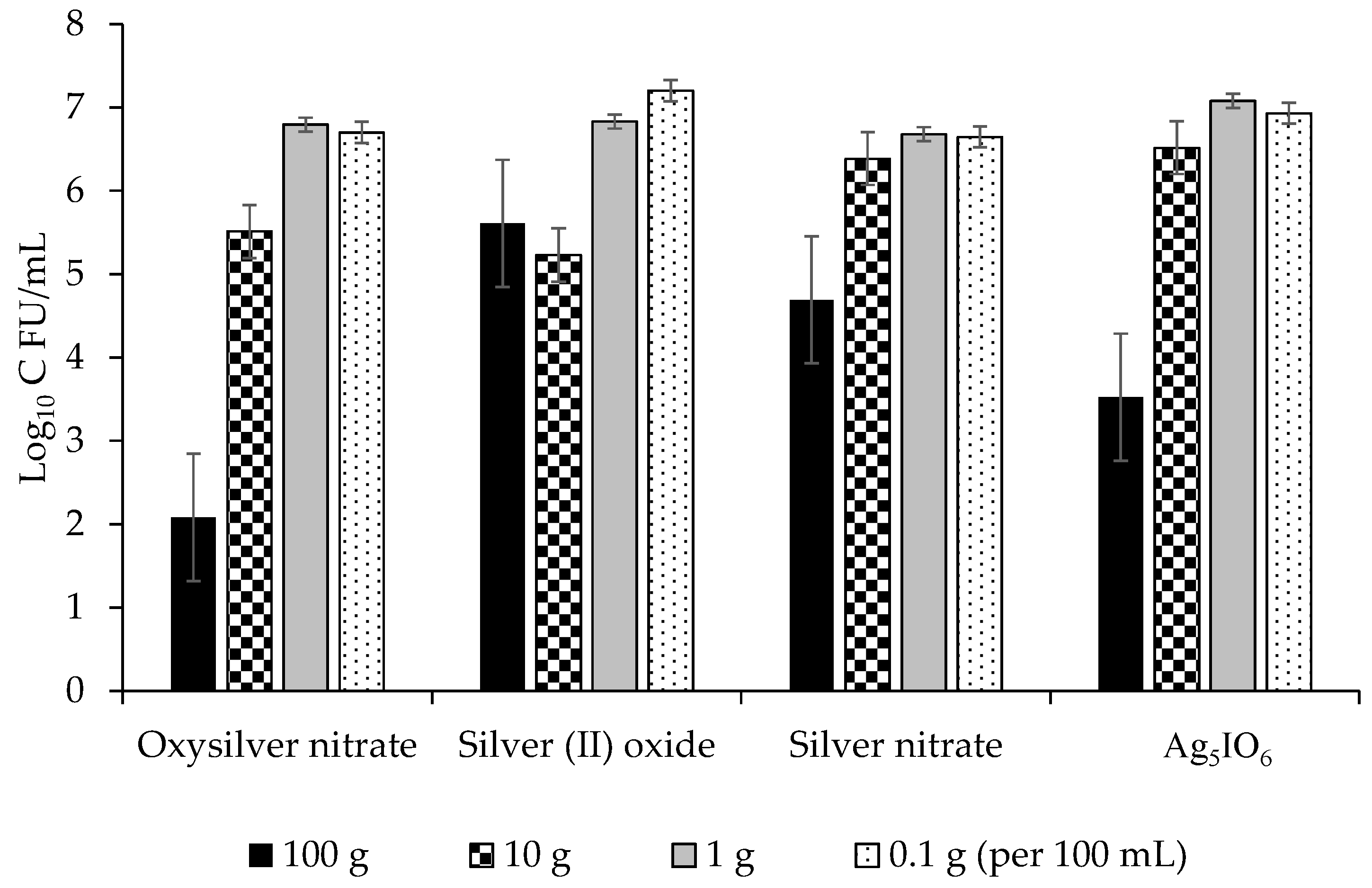 Molecules 24 02312 g006