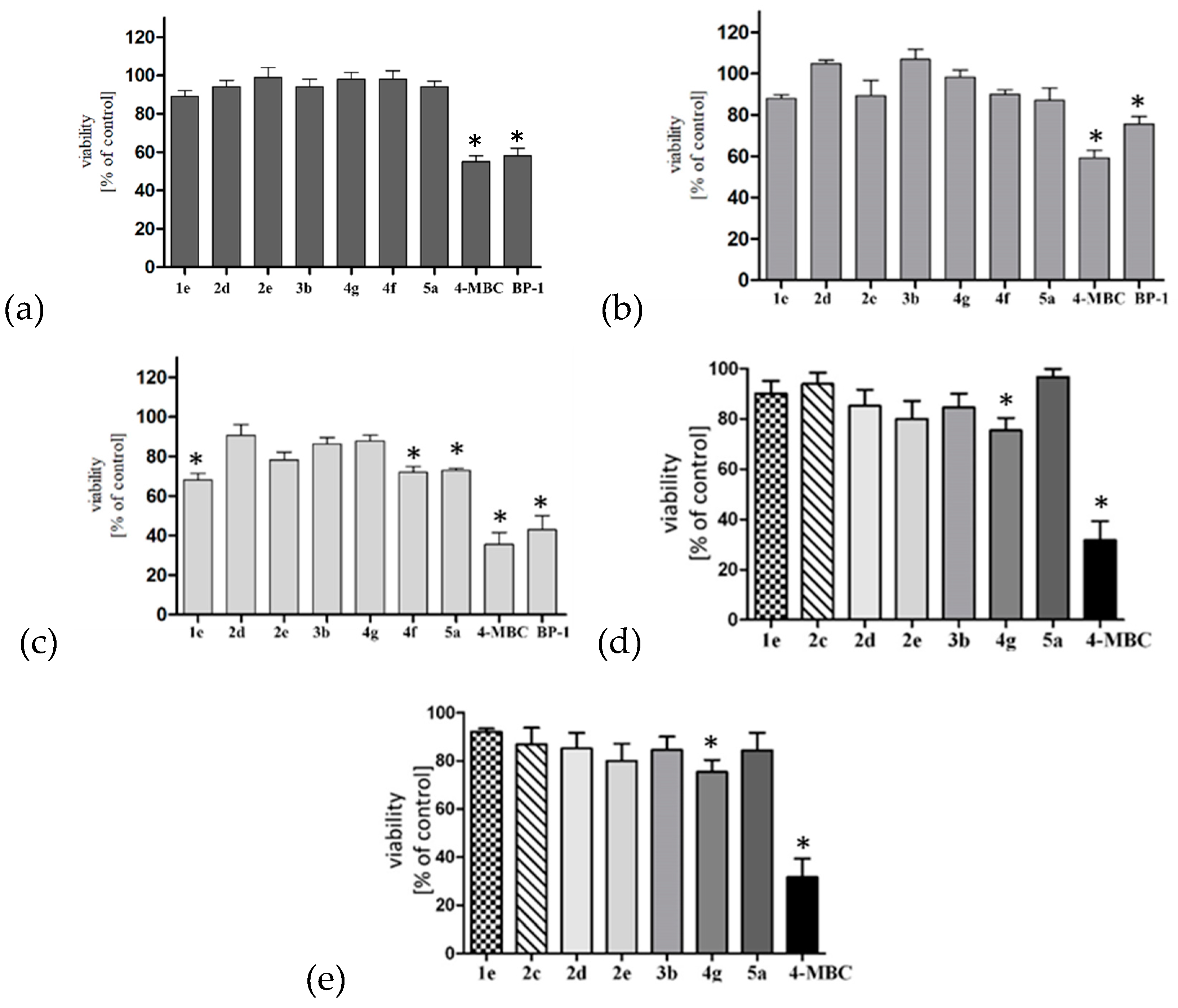 Molecules 24 02321 g006