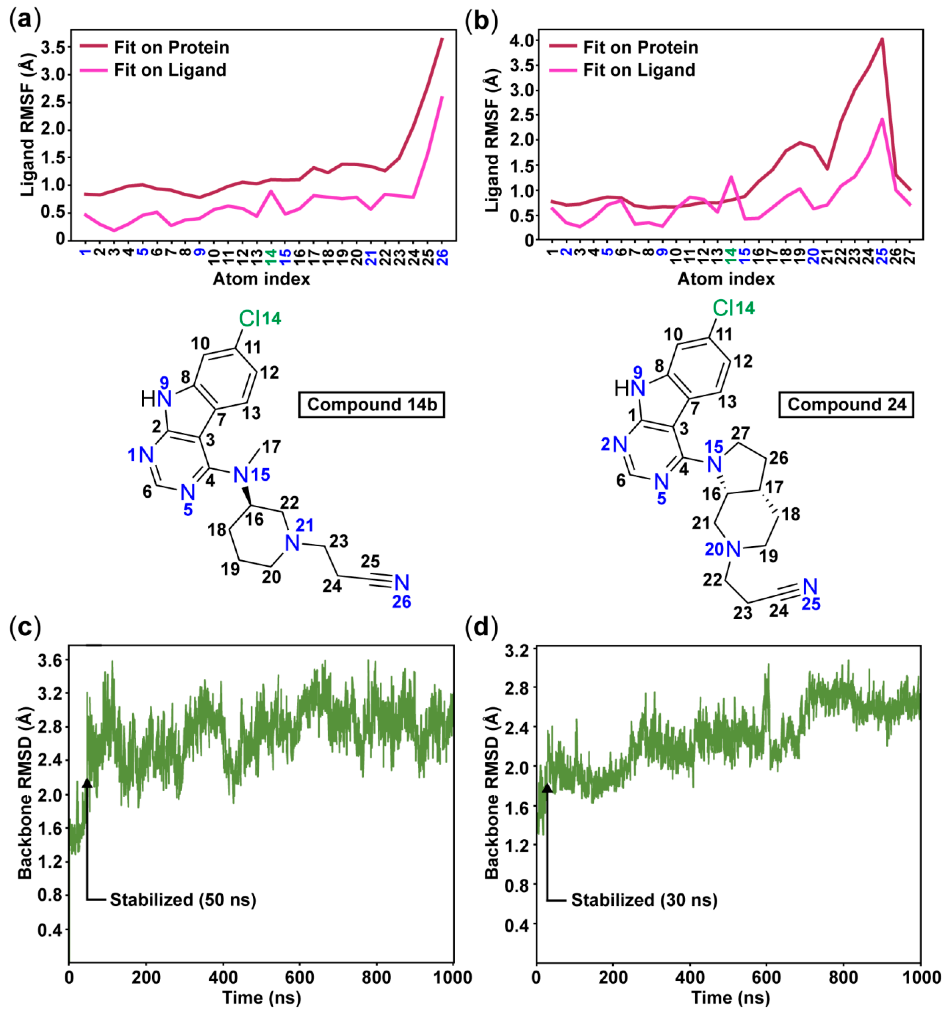 Molecules 24 02331 g003