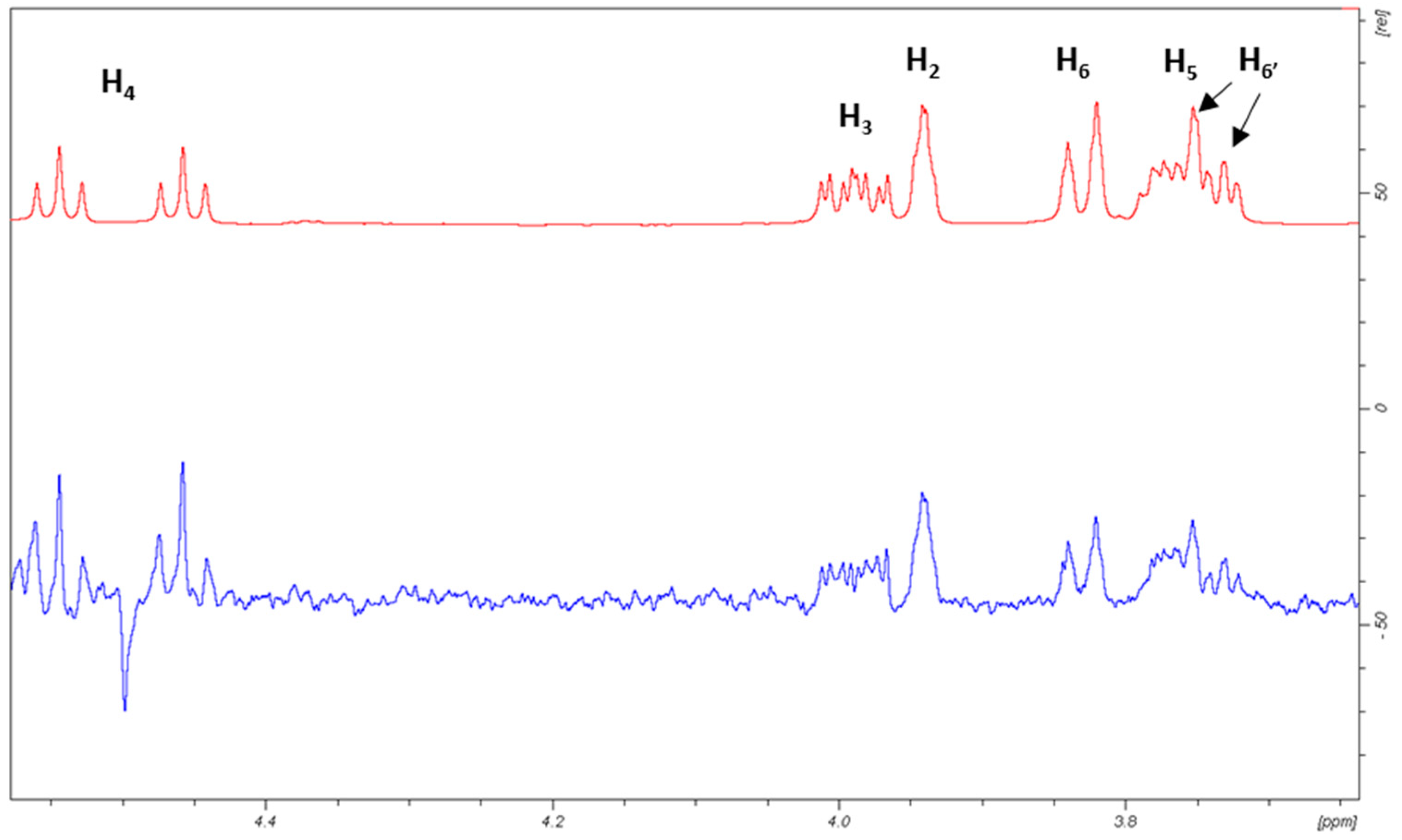 Molecules 24 02337 g008 Molecules 24 02337 g008
