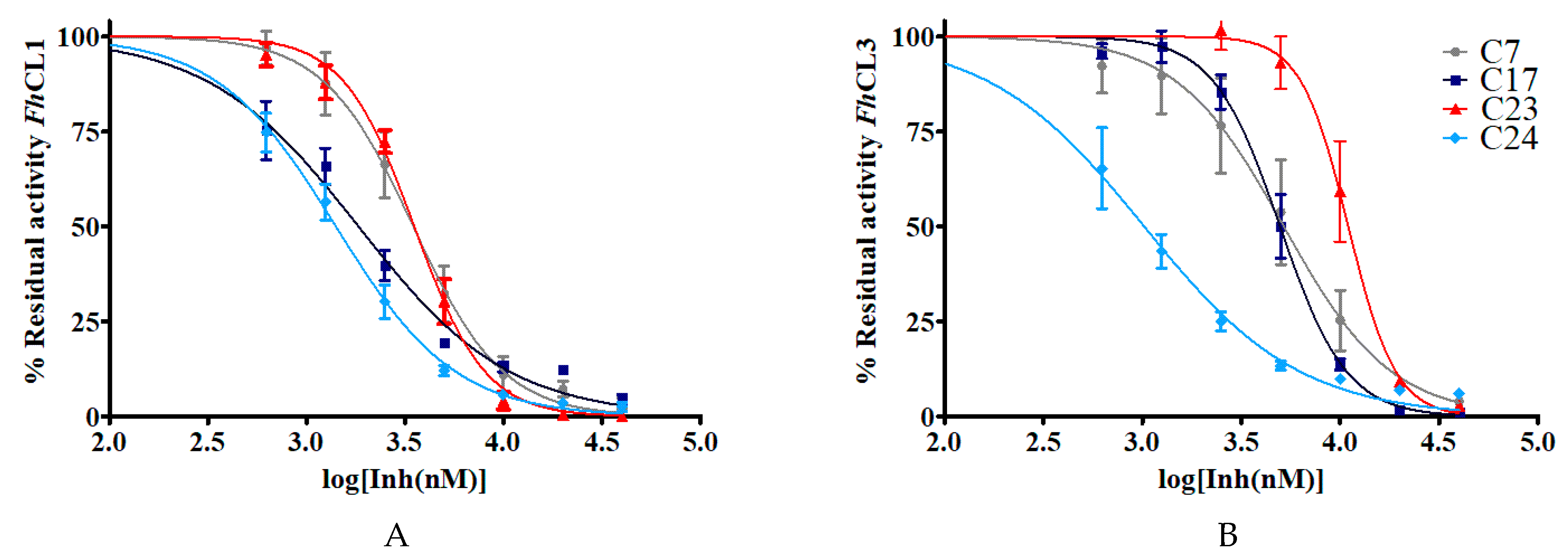 Molecules 24 02348 g004
