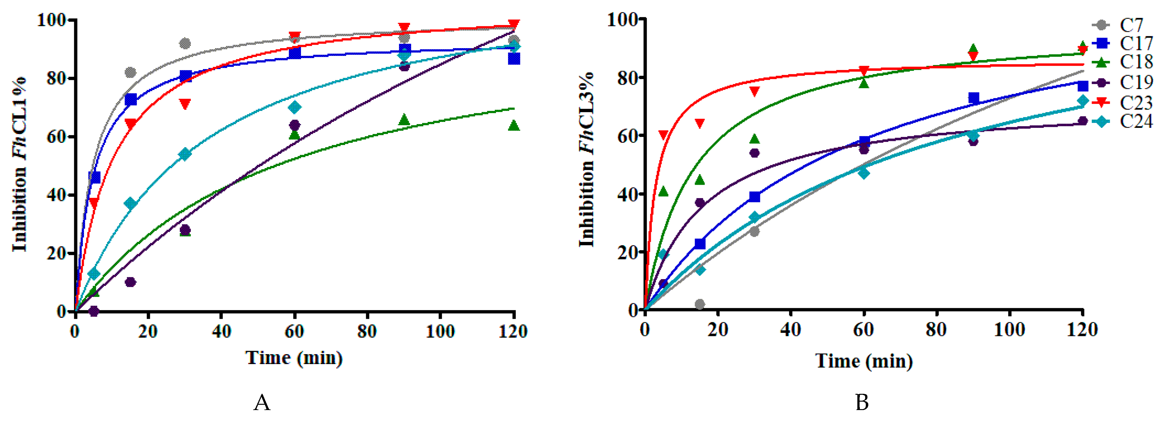 Molecules 24 02348 g005