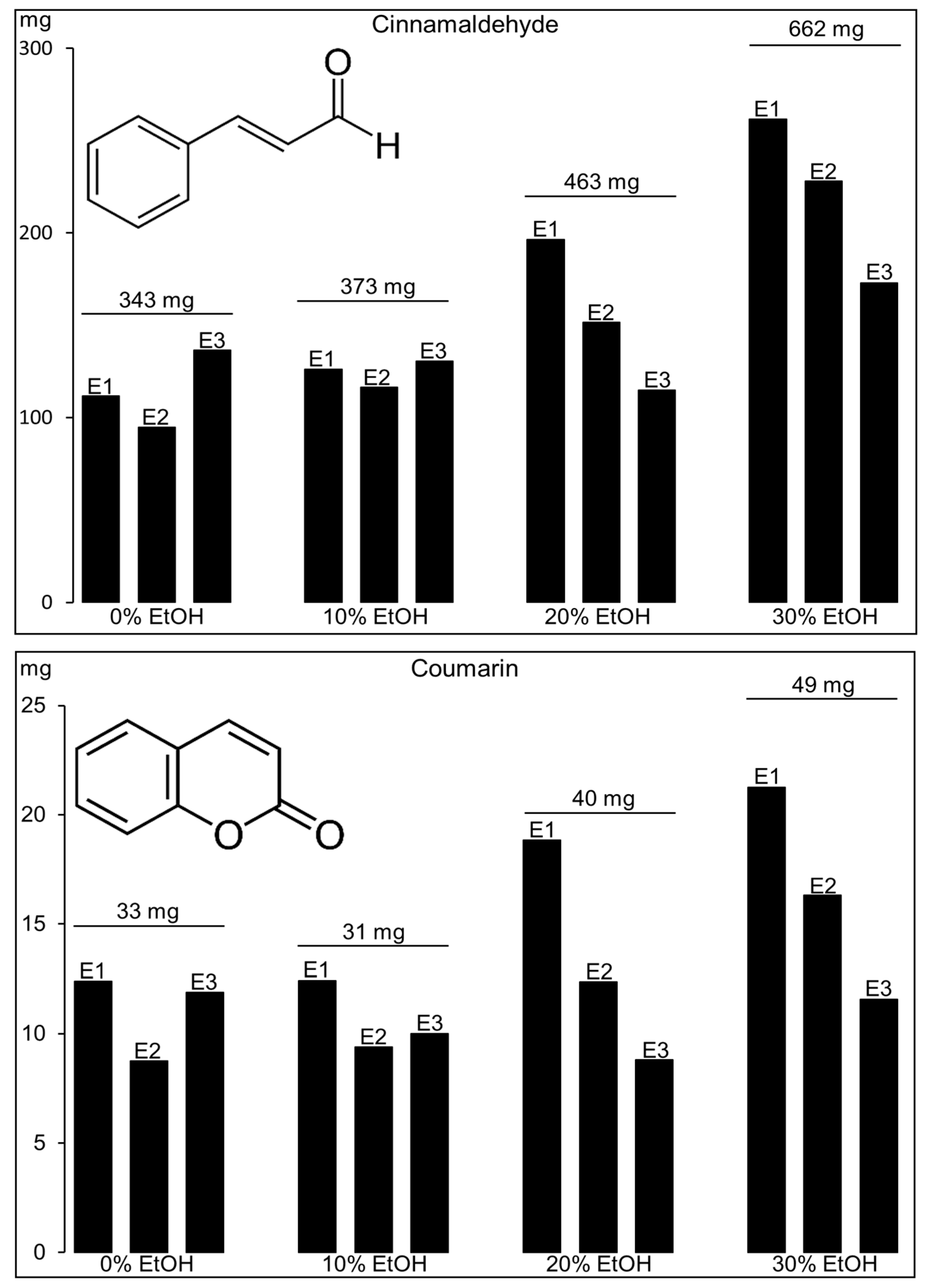 Molecules 24 02349 g003