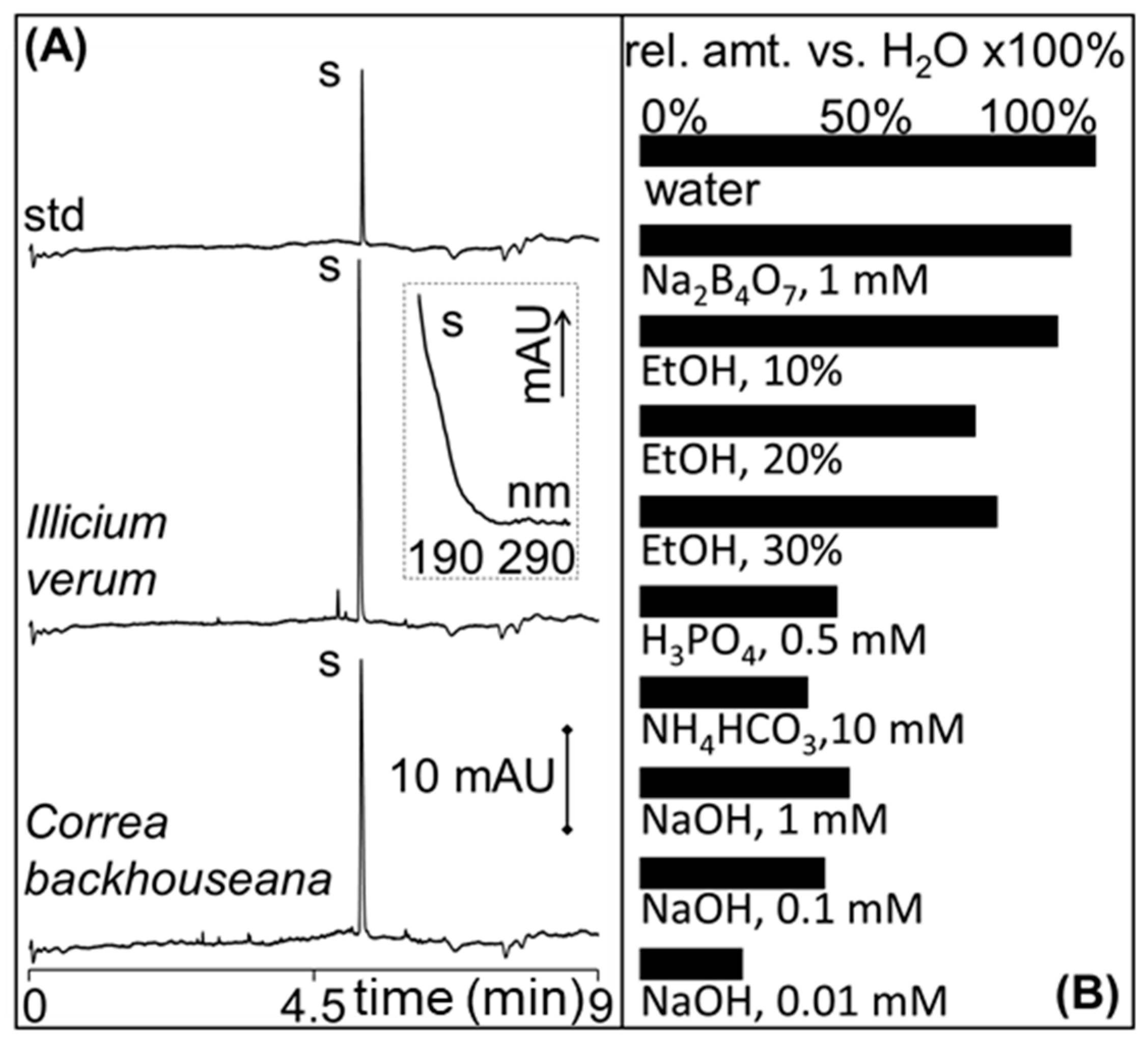Molecules 24 02349 g005