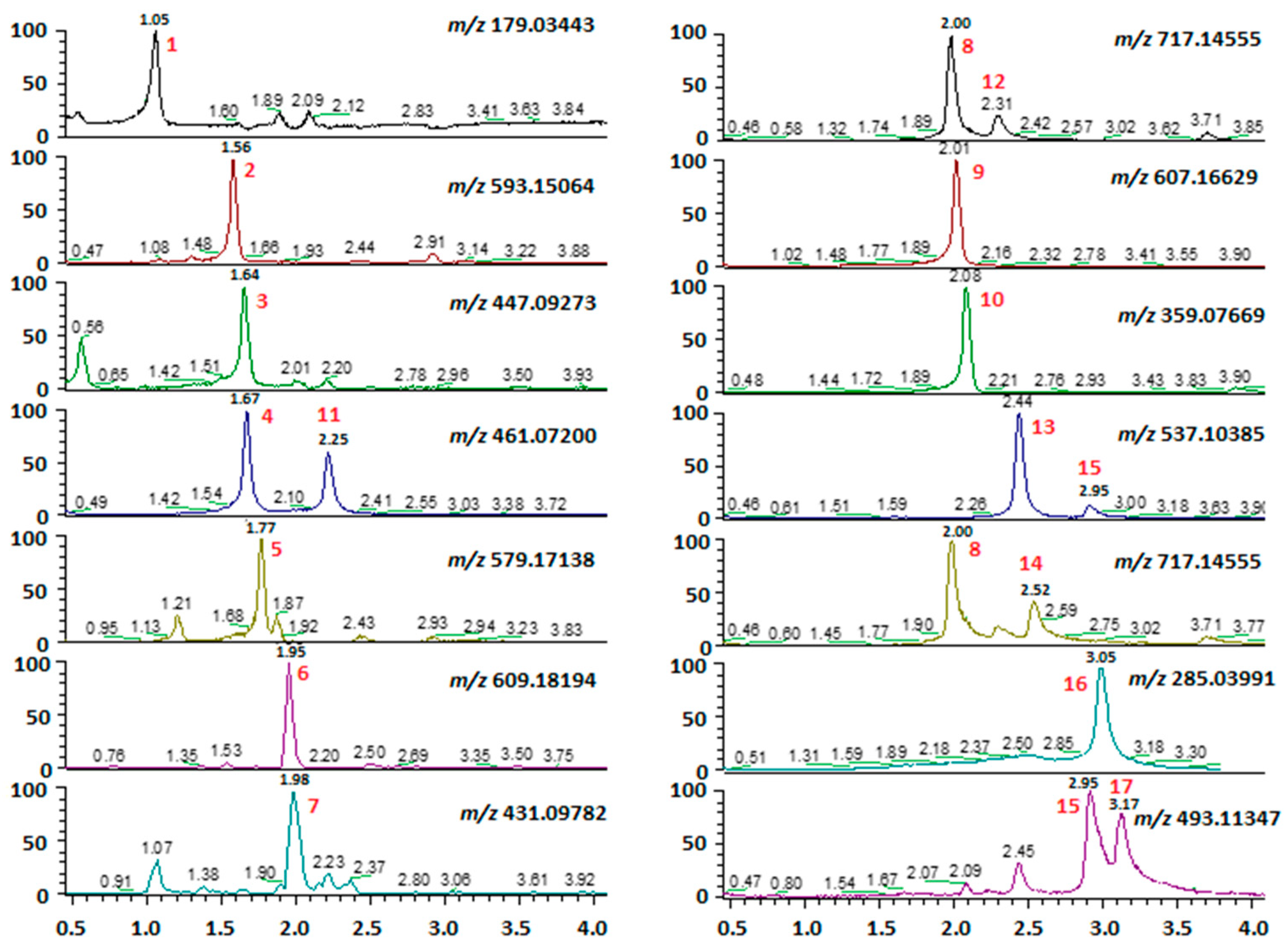 Molecules 24 02351 g001