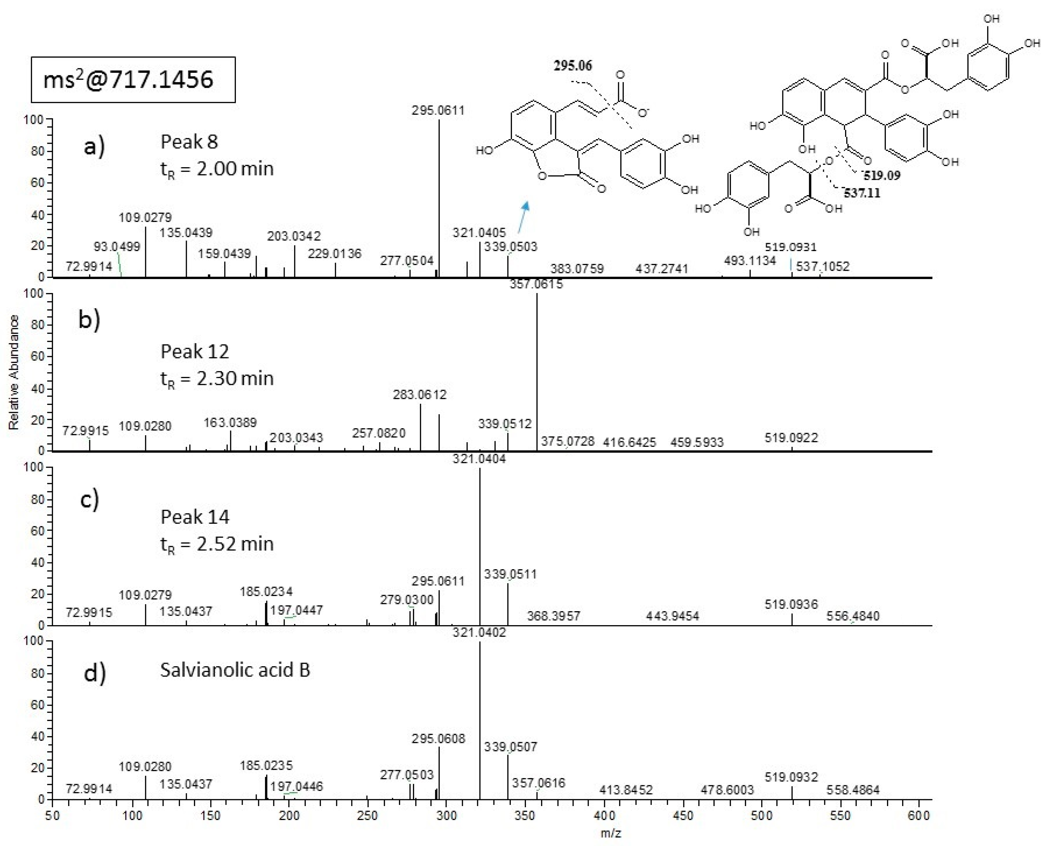 Molecules 24 02351 g002