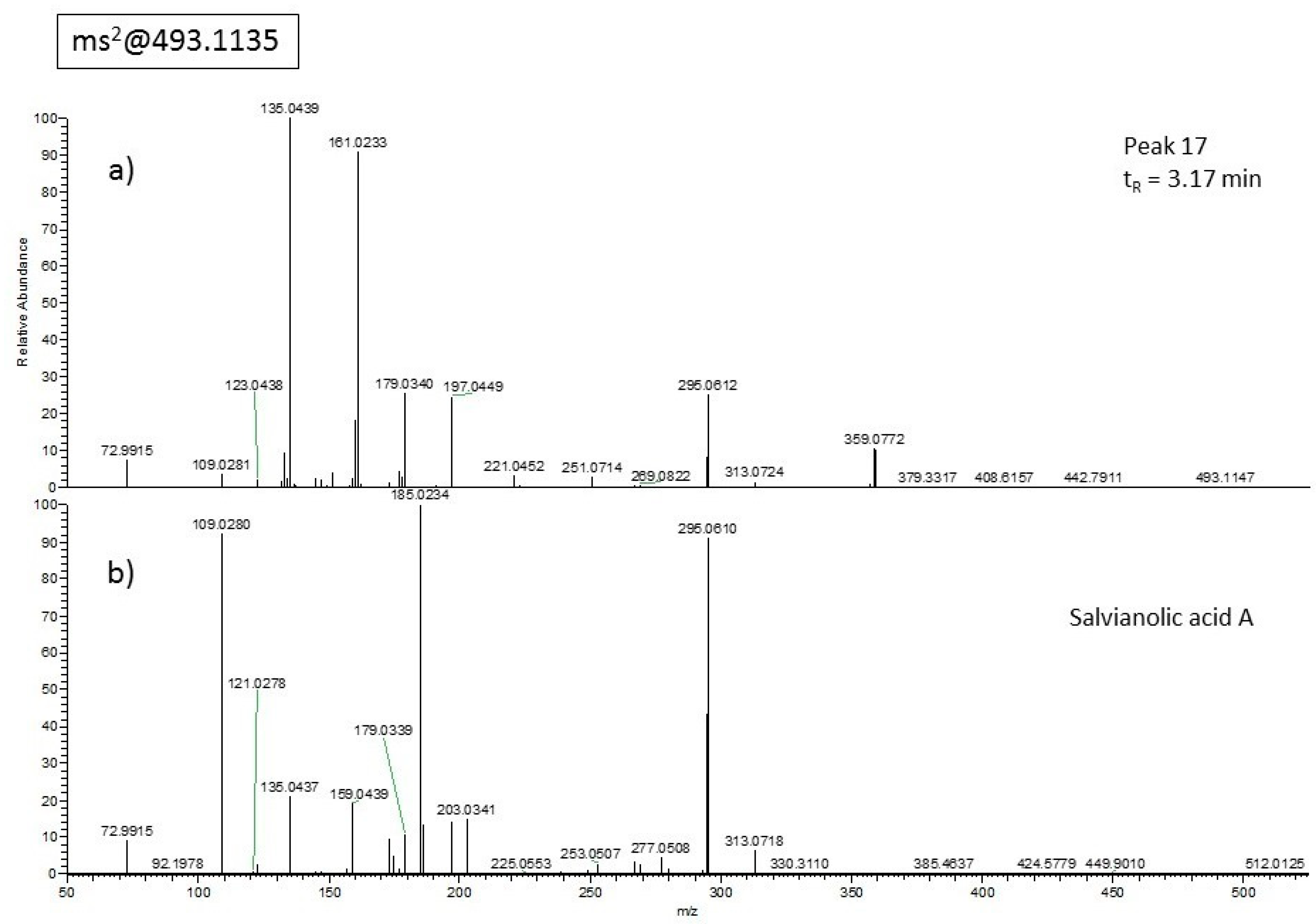 Molecules 24 02351 g003