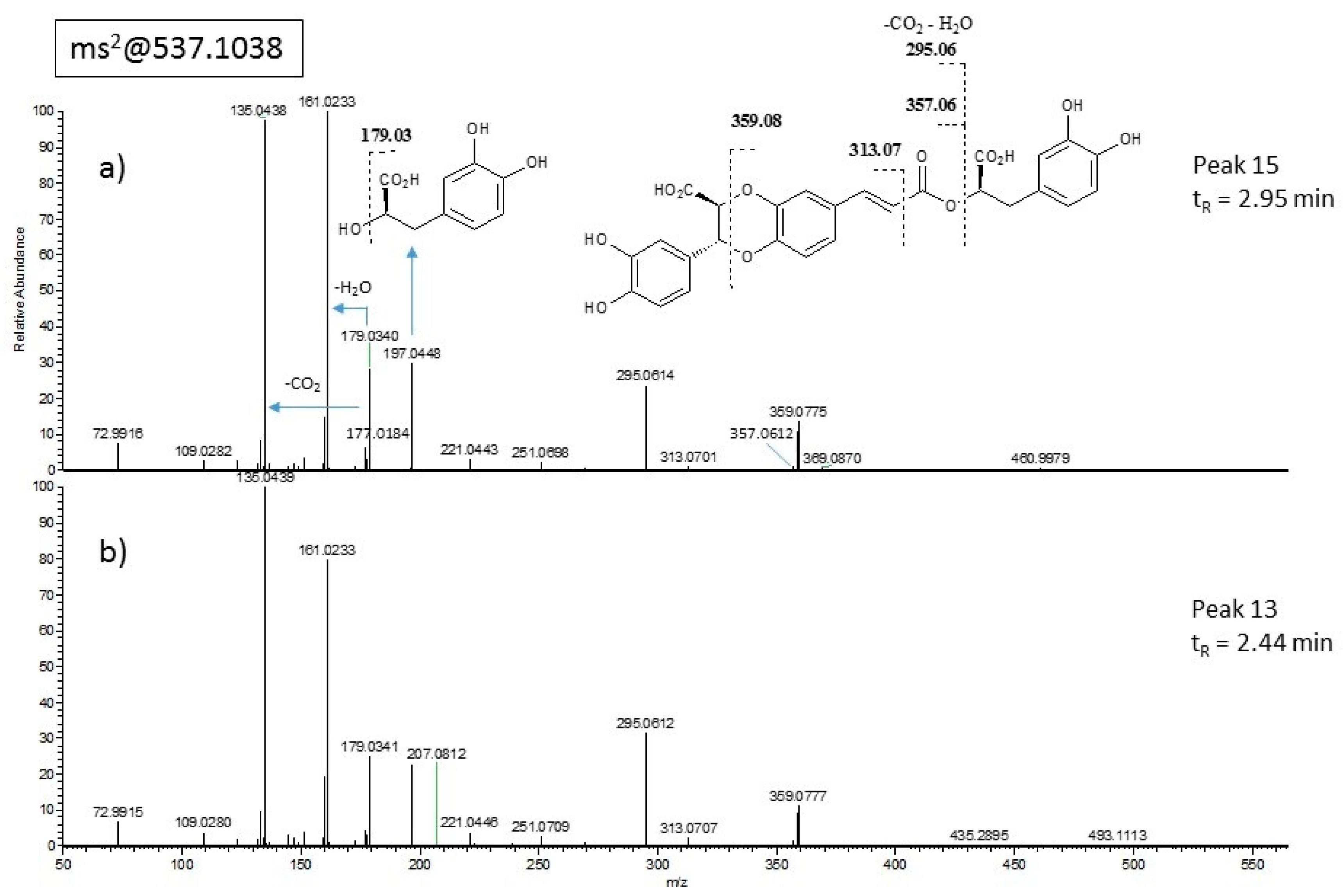 Molecules 24 02351 g004