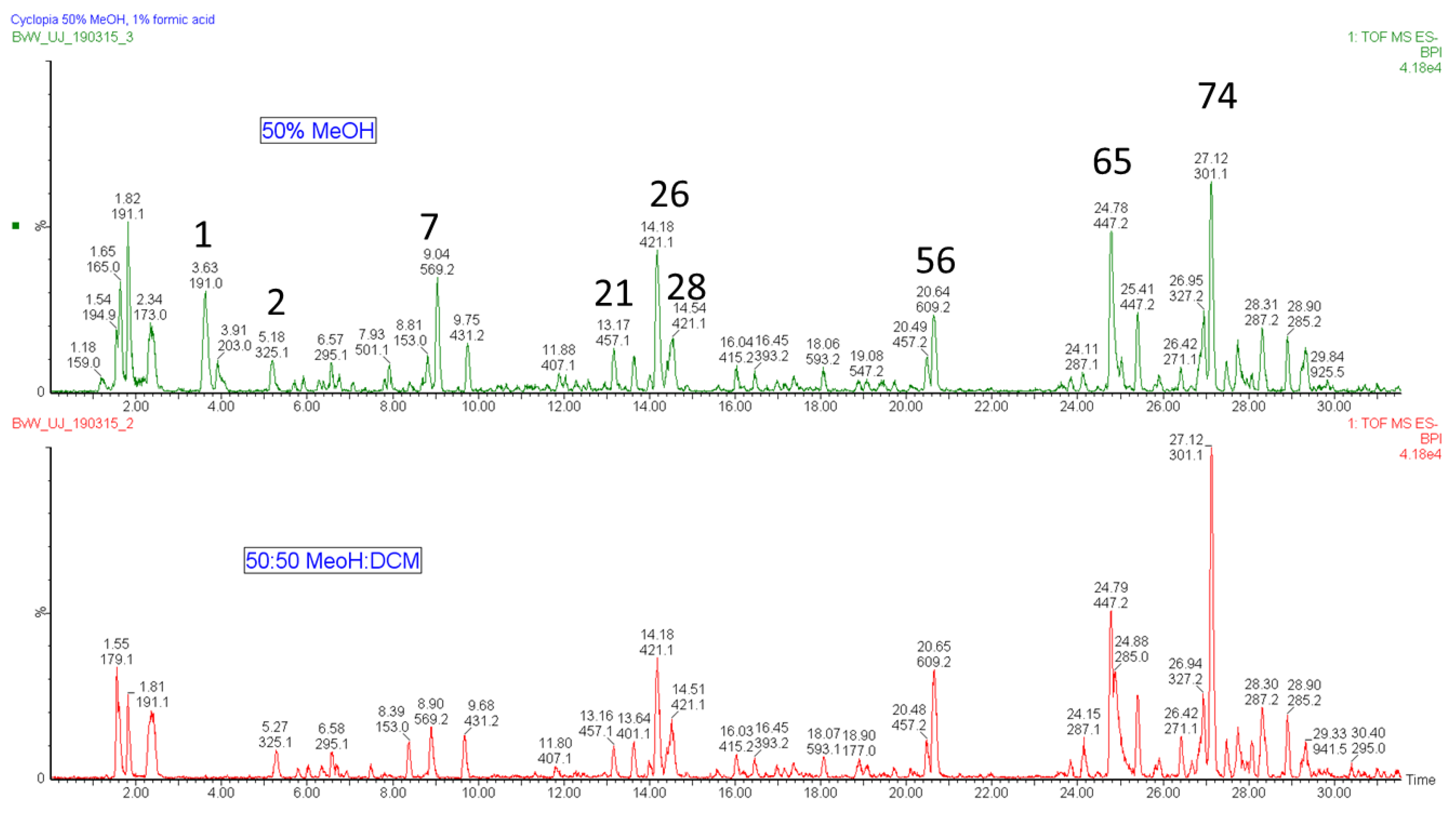Molecules 24 02352 g003