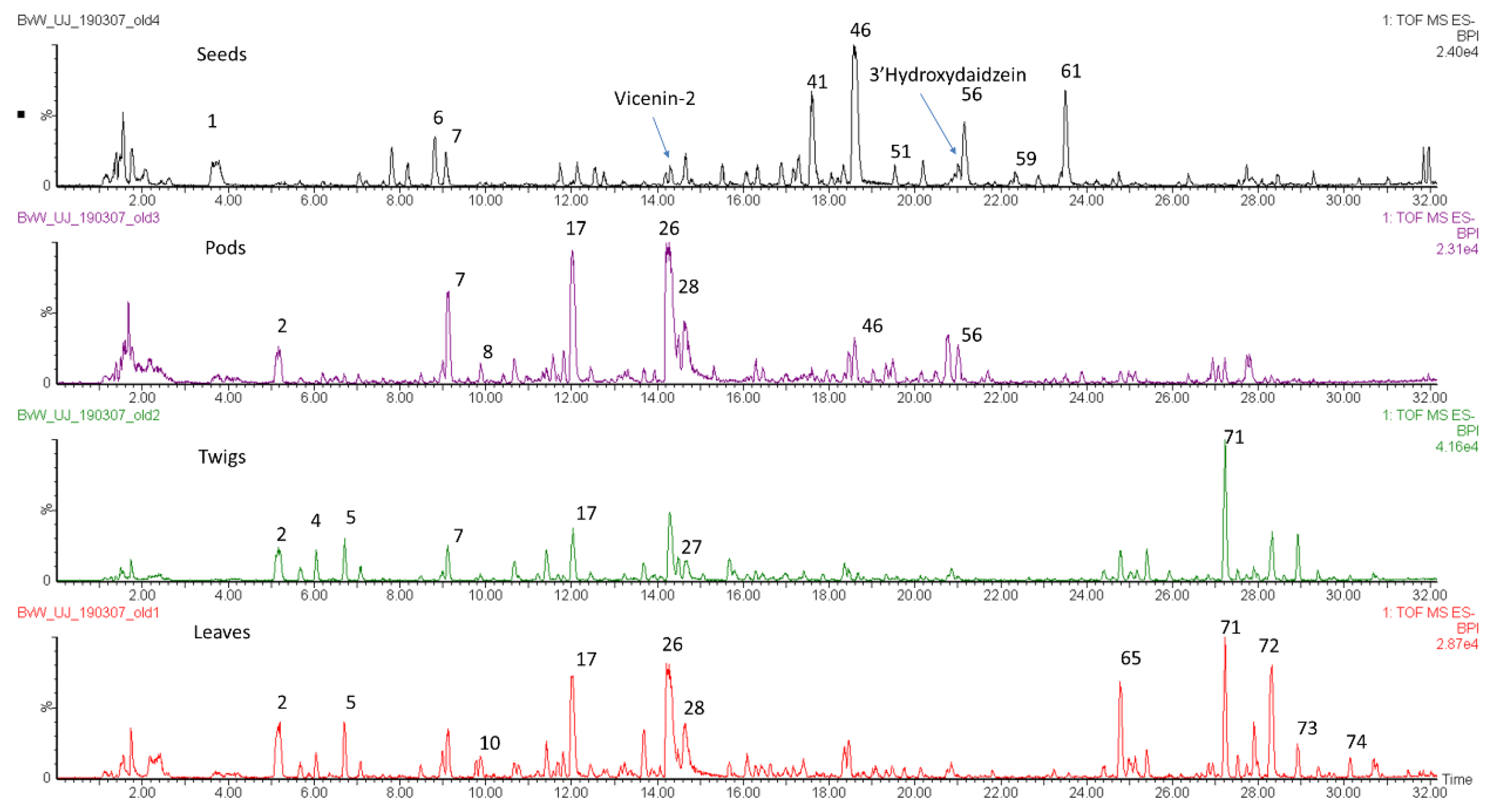 Molecules 24 02352 g008