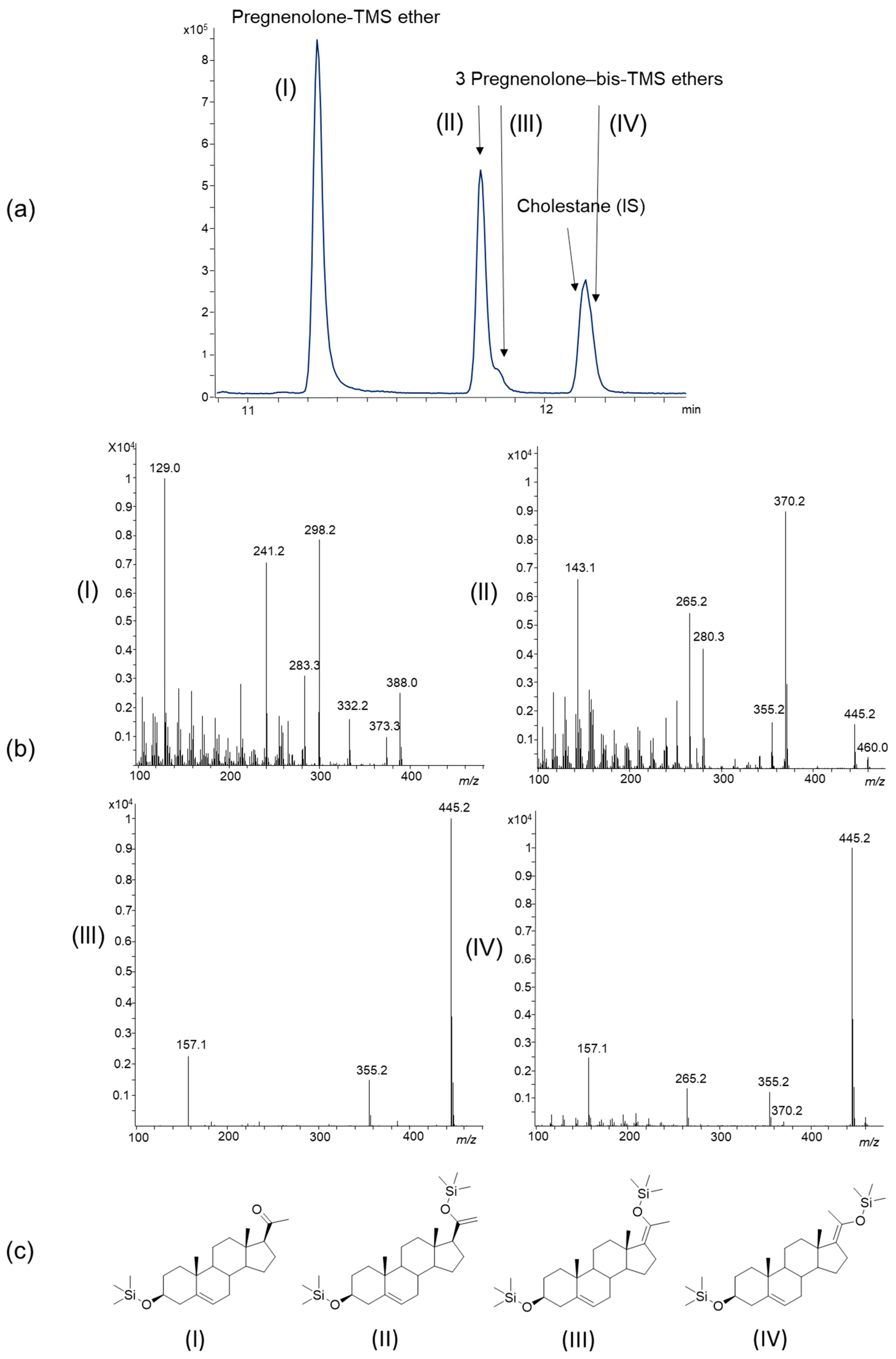 Molecules 24 02353 g003