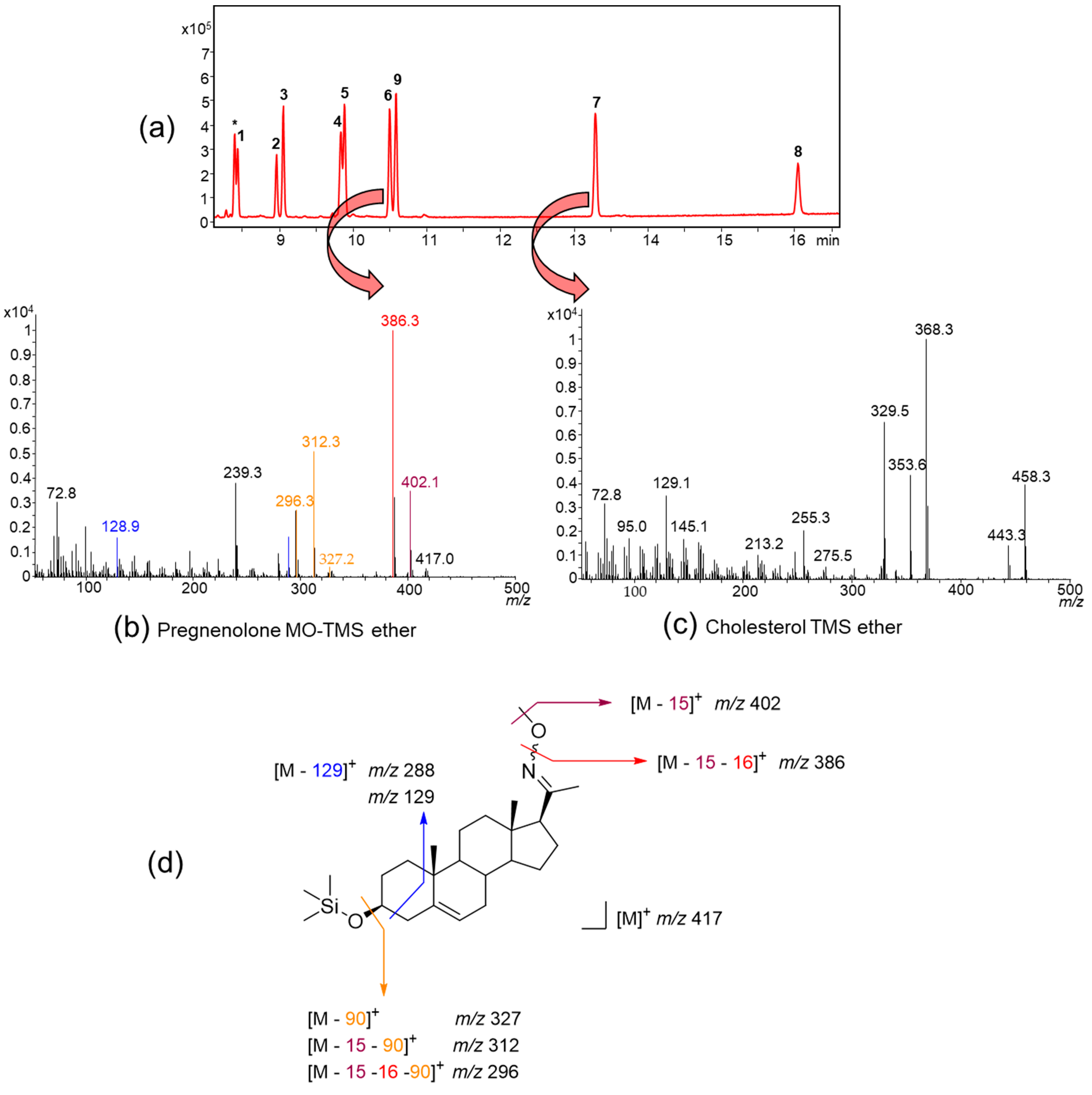 Molecules 24 02353 g004