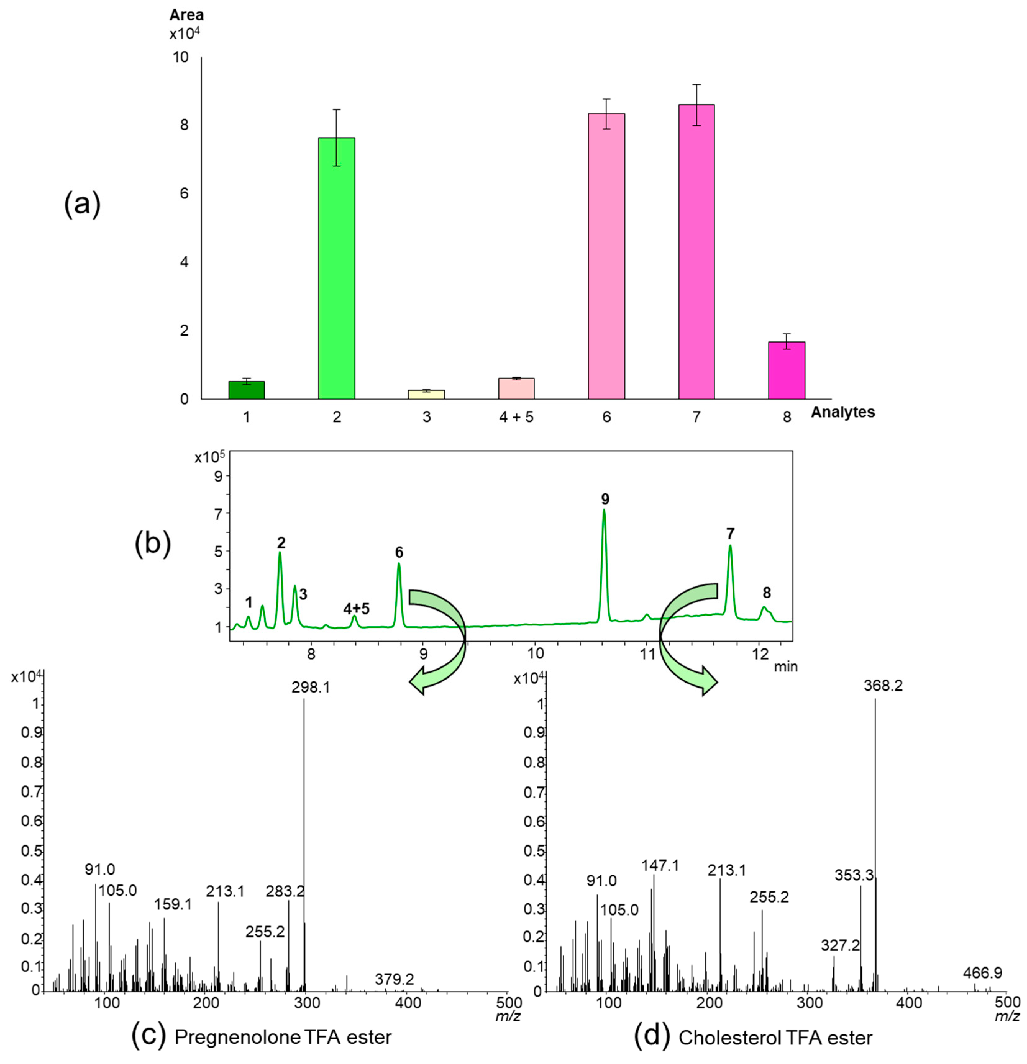 Molecules 24 02353 g005