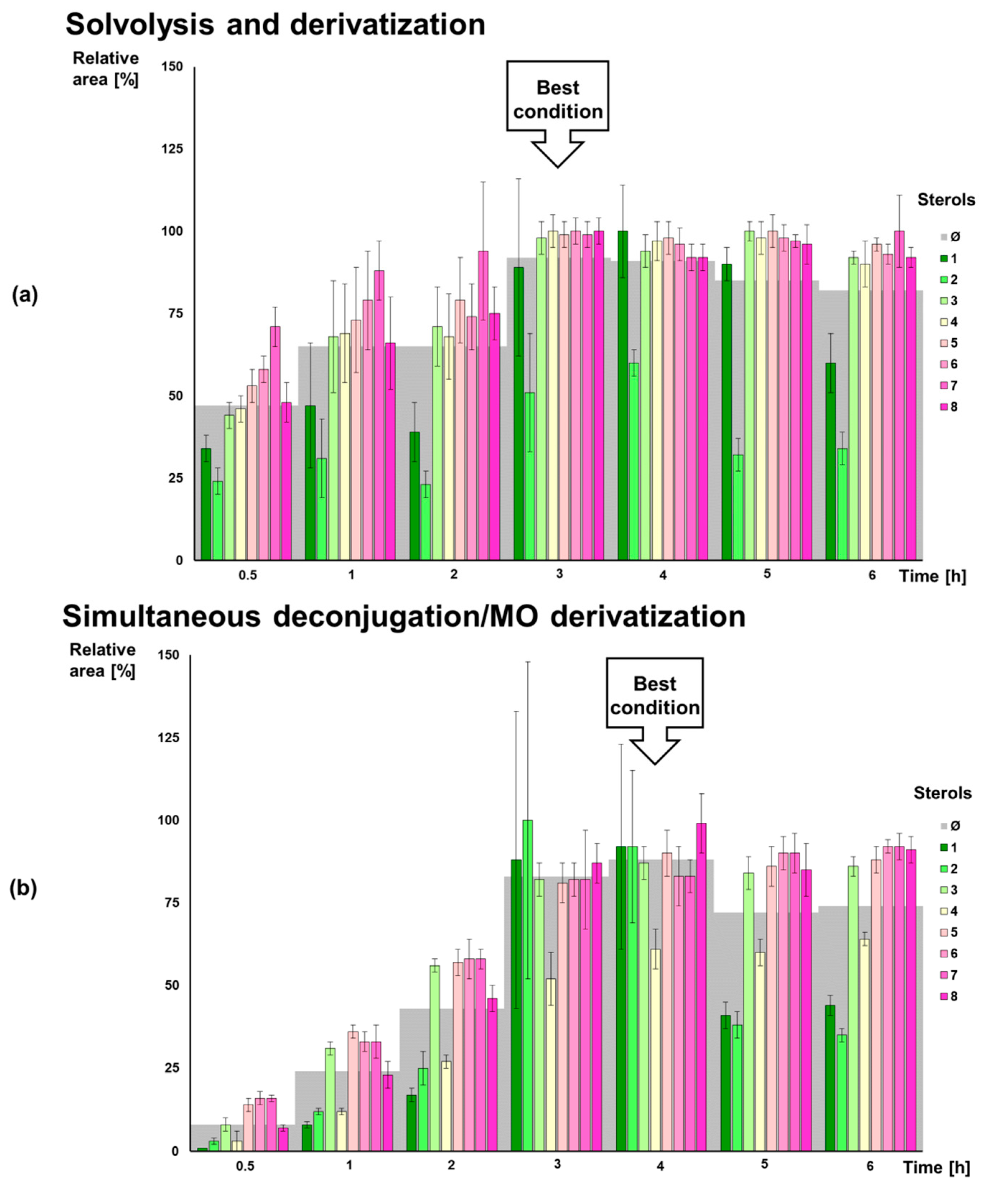 Molecules 24 02353 g006