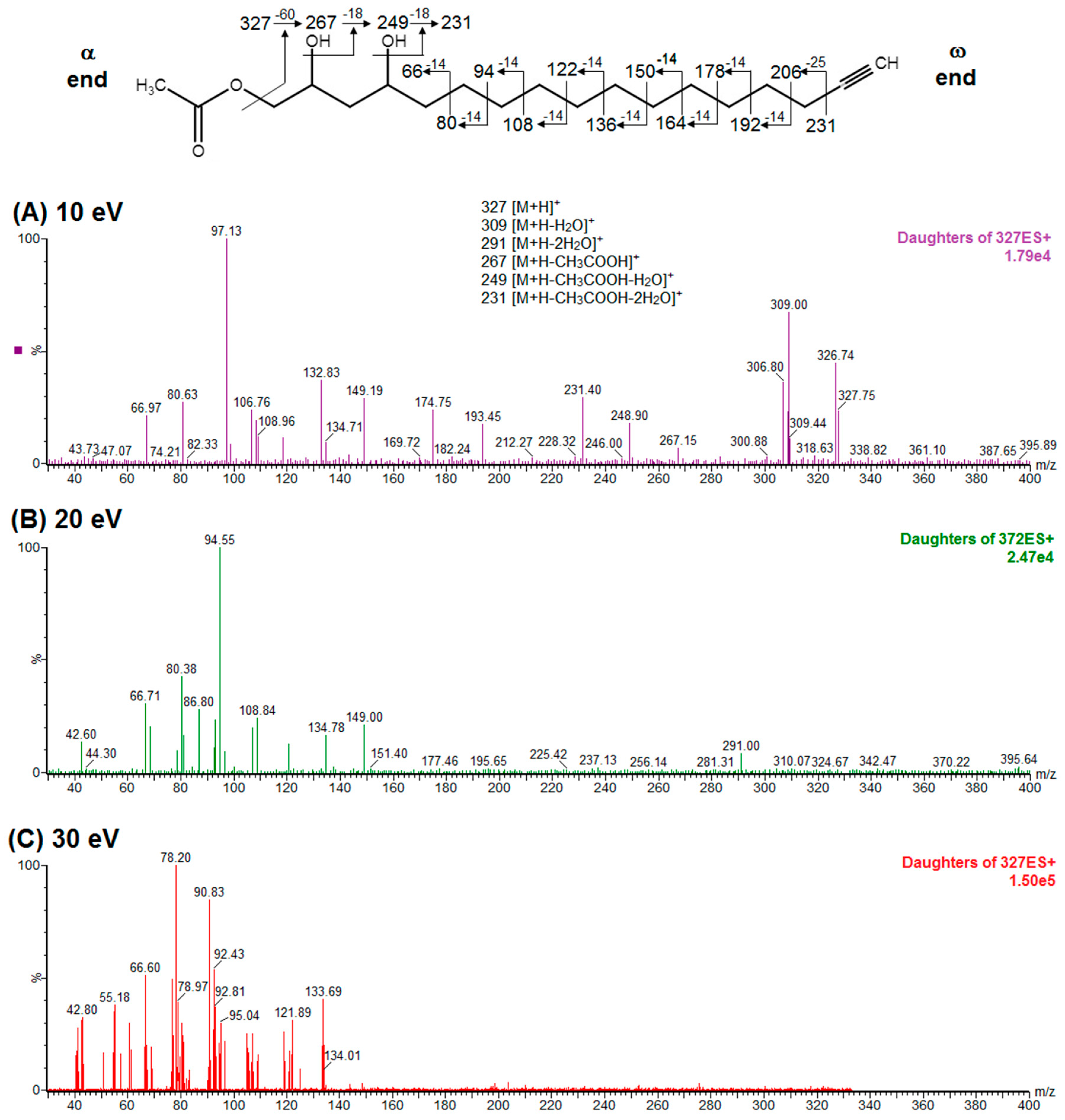 Molecules 24 02354 g002