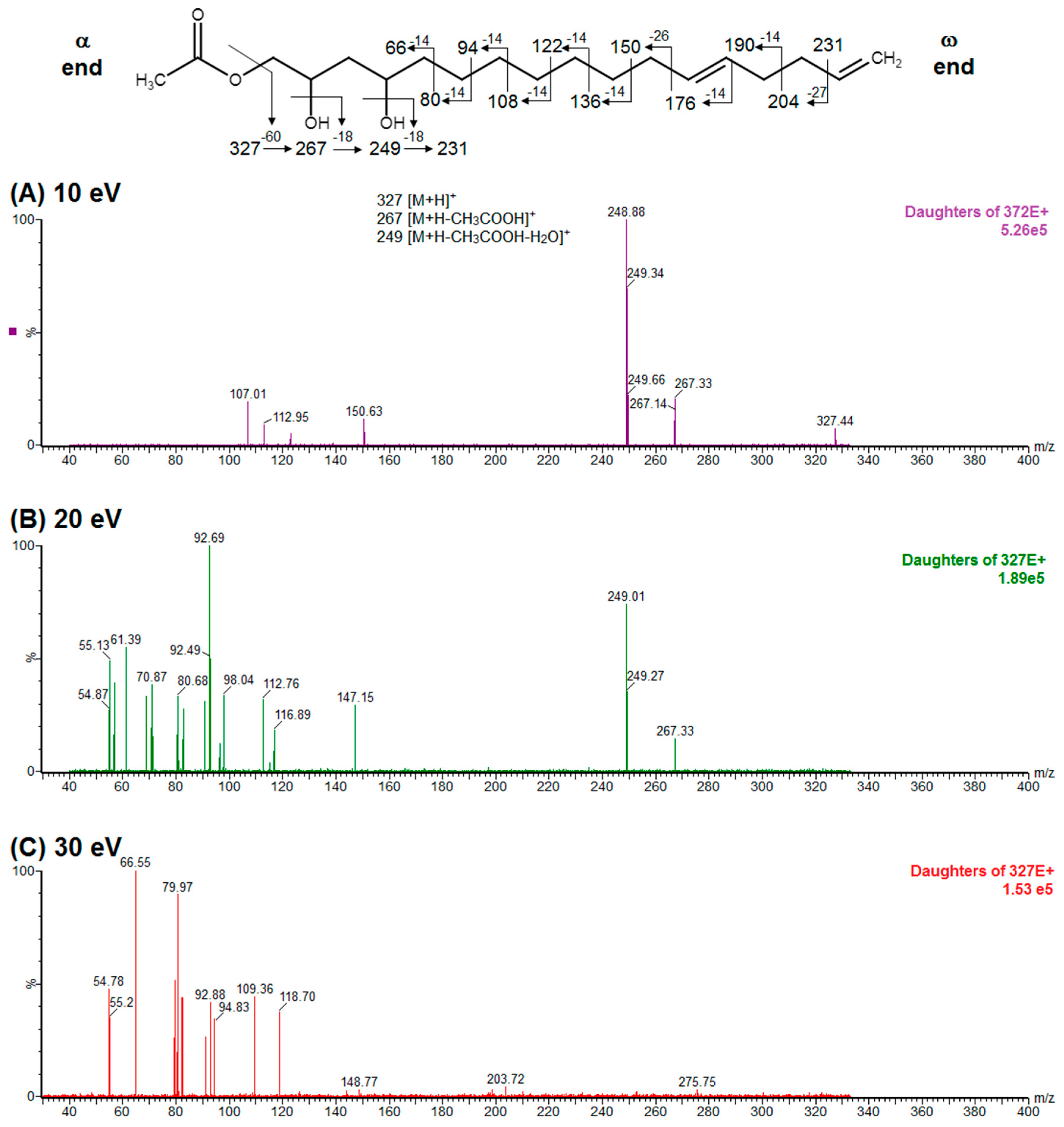 Molecules 24 02354 g003