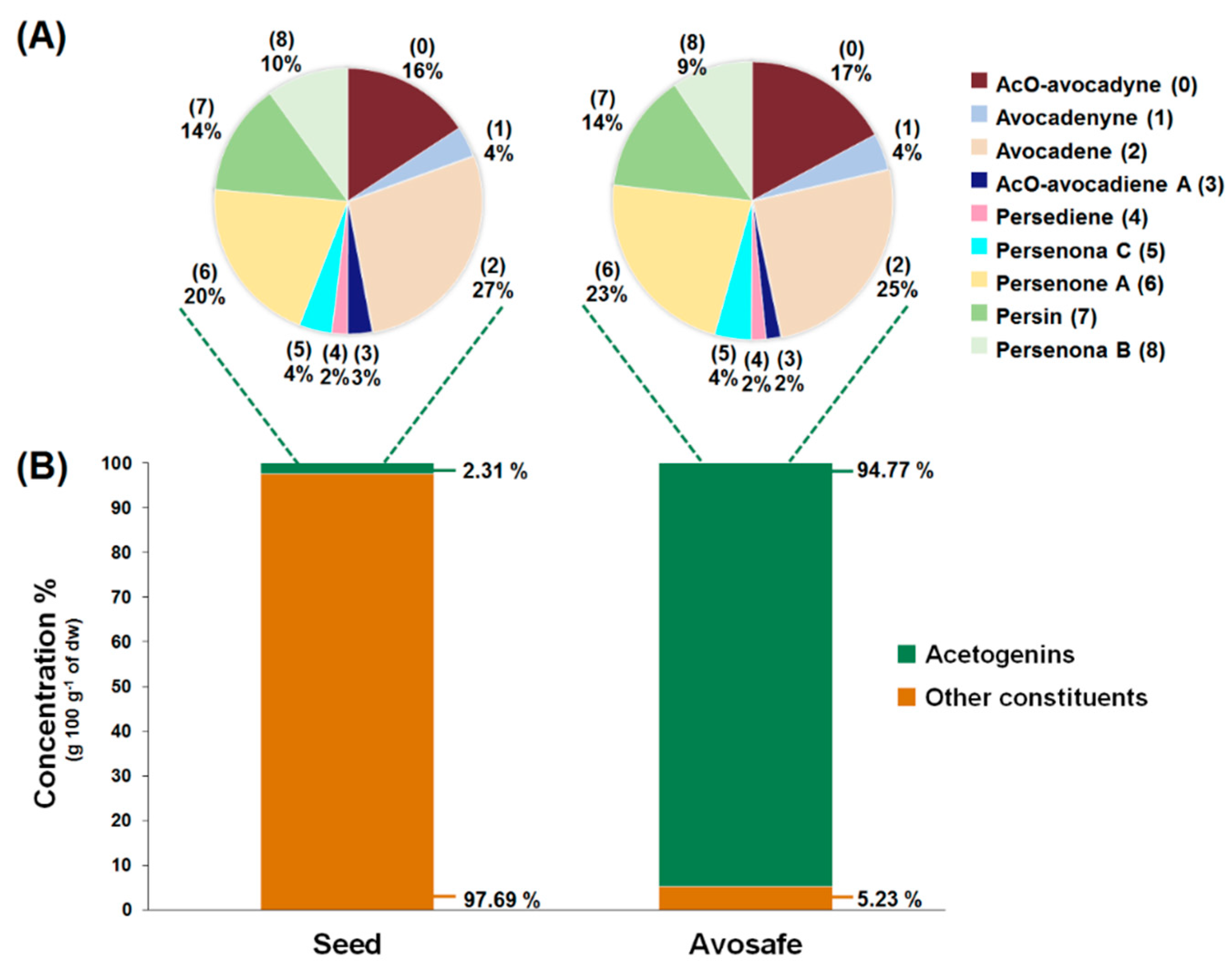 Molecules 24 02354 g004