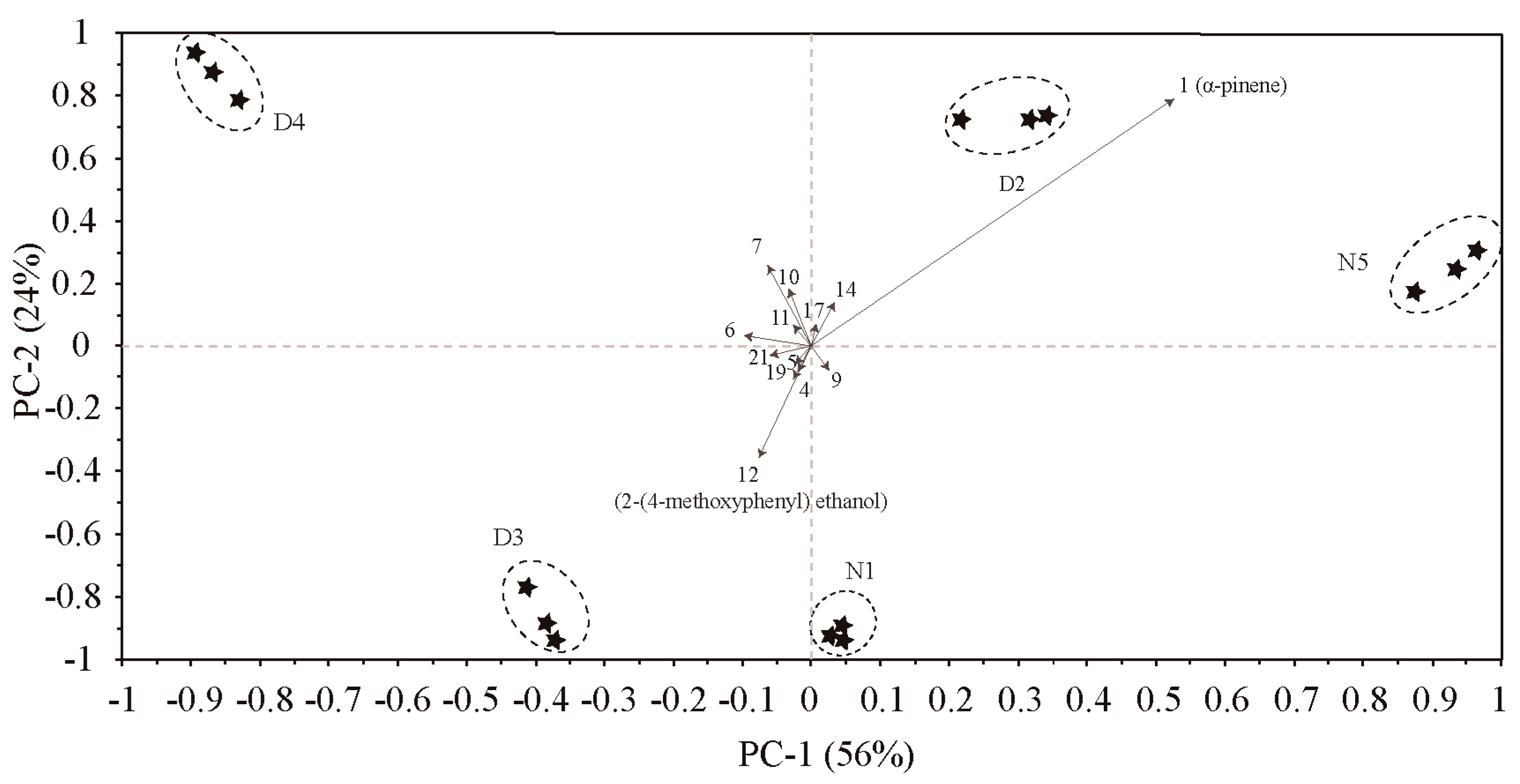 Molecules 24 02356 g004 Molecules 24 02356 g004
