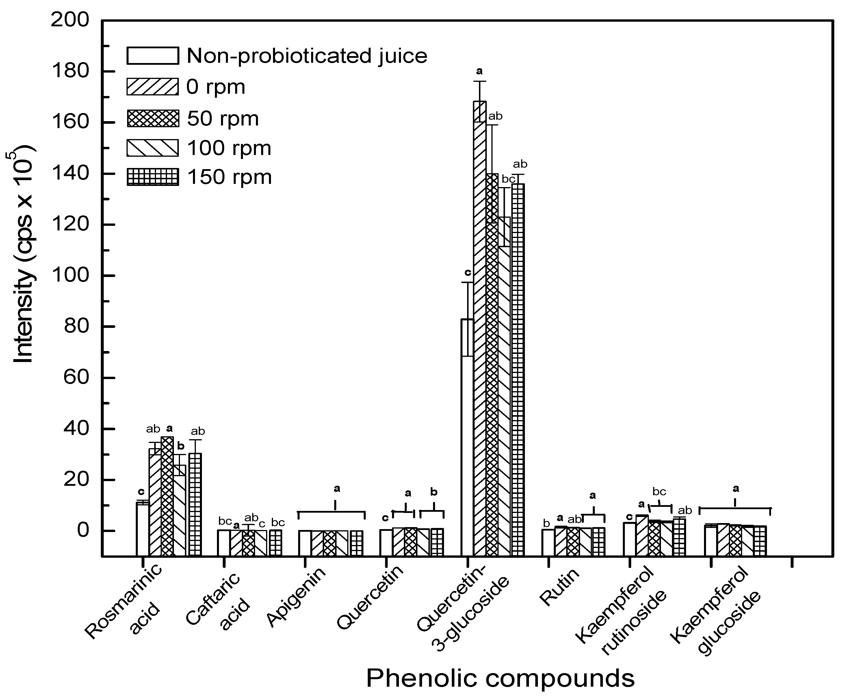 Molecules 24 02357 g004 Molecules 24 02357 g004