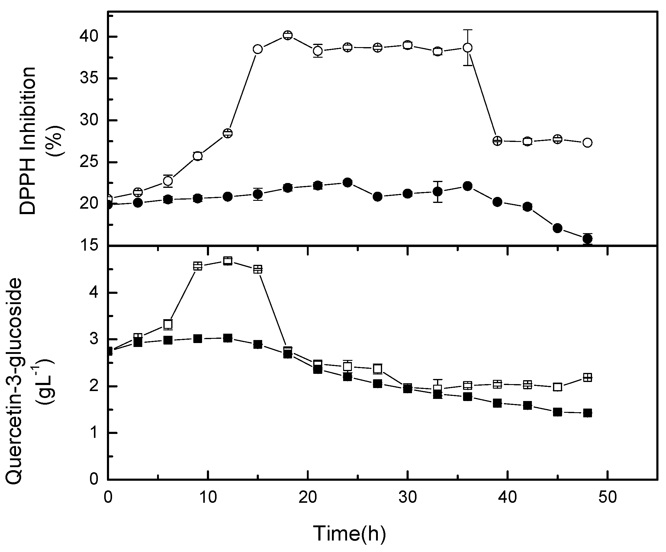Molecules 24 02357 g007 Molecules 24 02357 g007