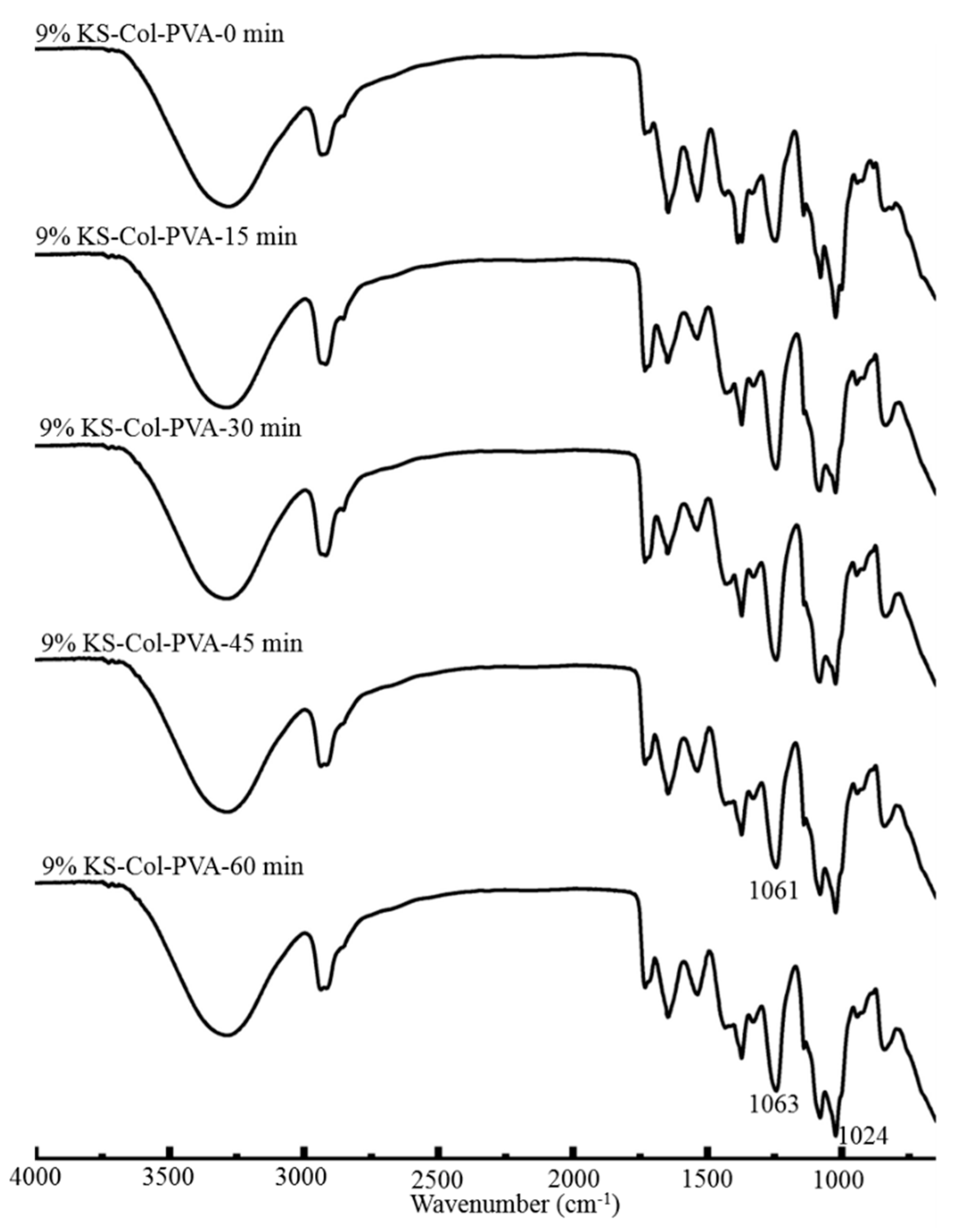 Molecules 24 02363 g008