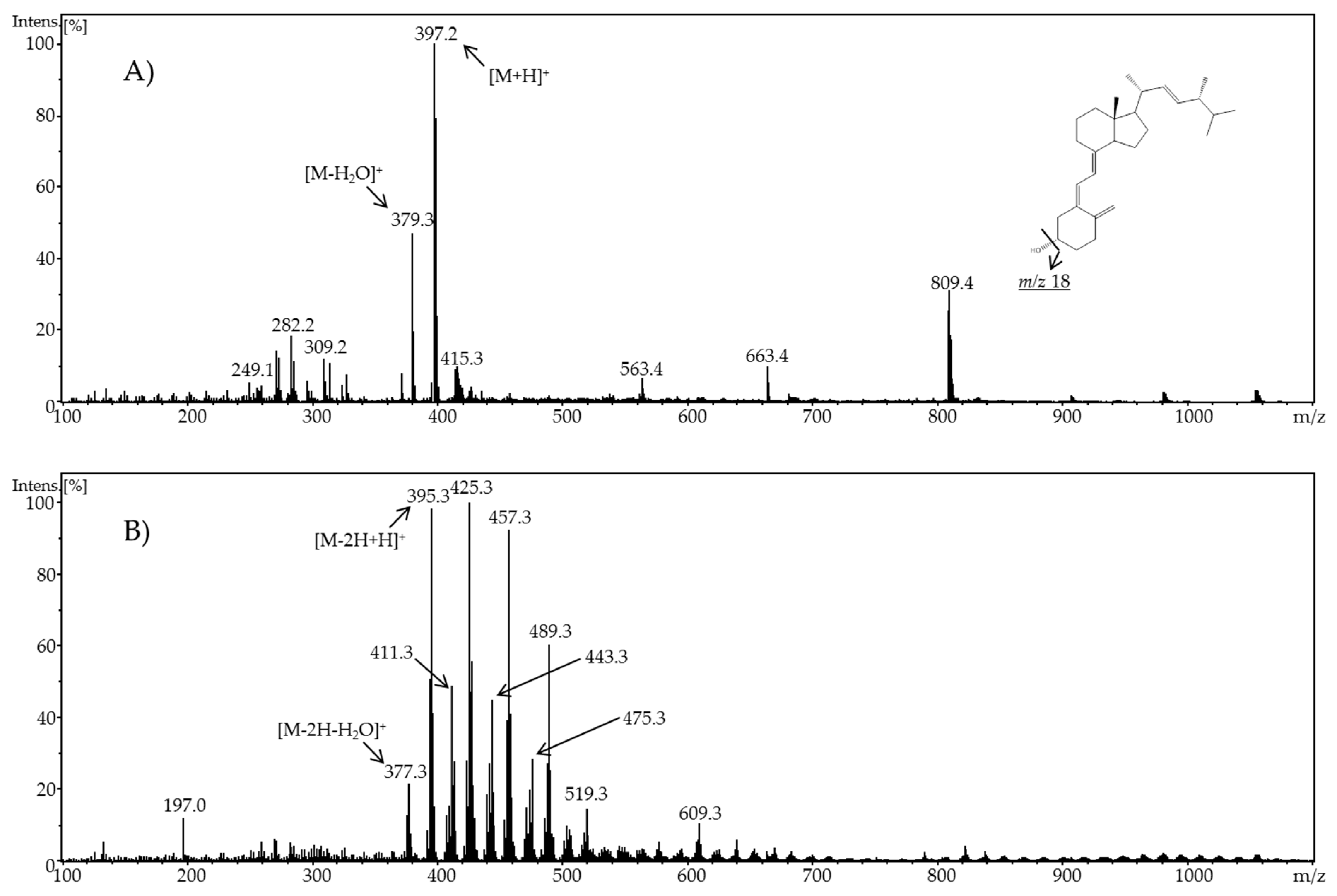 Molecules 24 02369 g001 Molecules 24 02369 g001