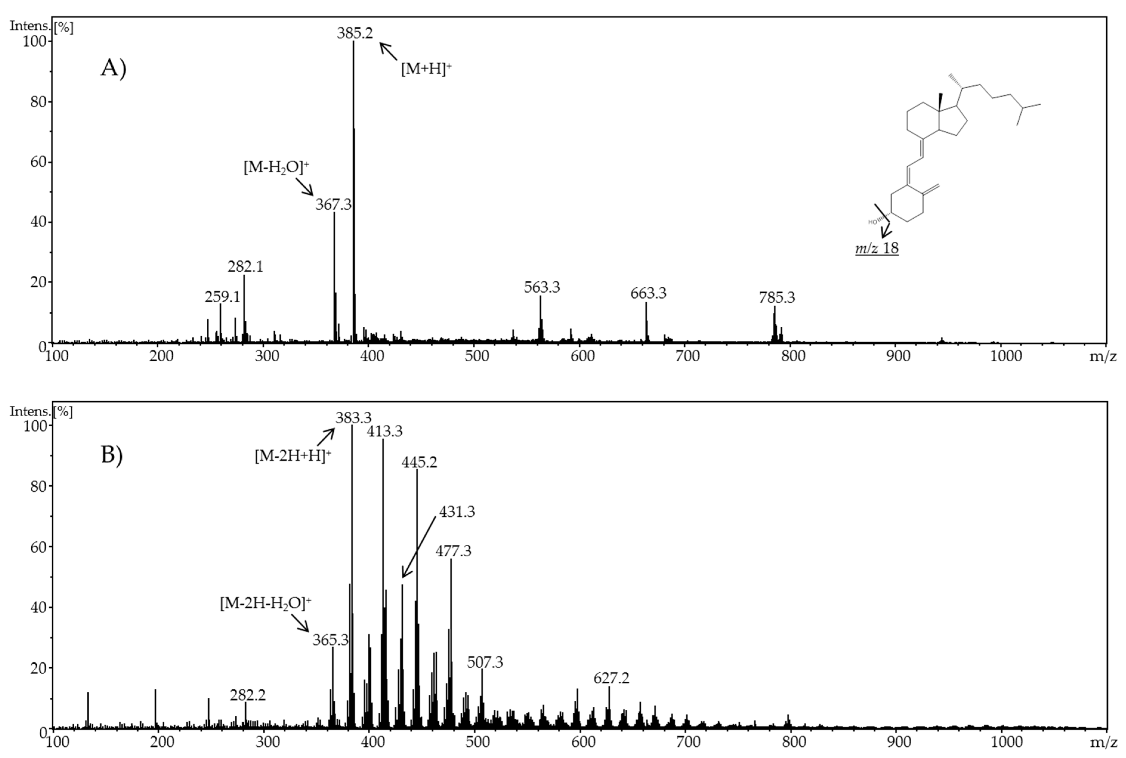 Molecules 24 02369 g002 Molecules 24 02369 g002