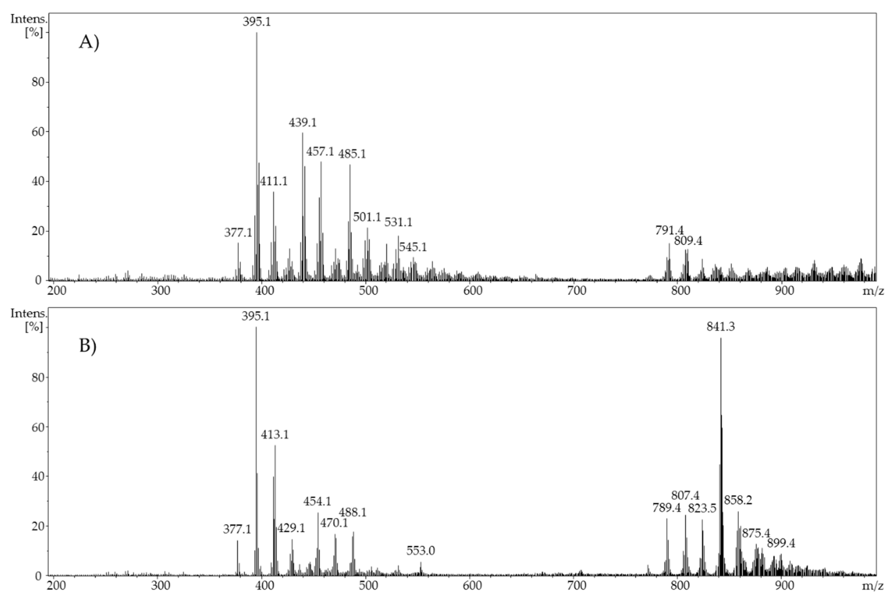 Molecules 24 02369 g003 Molecules 24 02369 g003