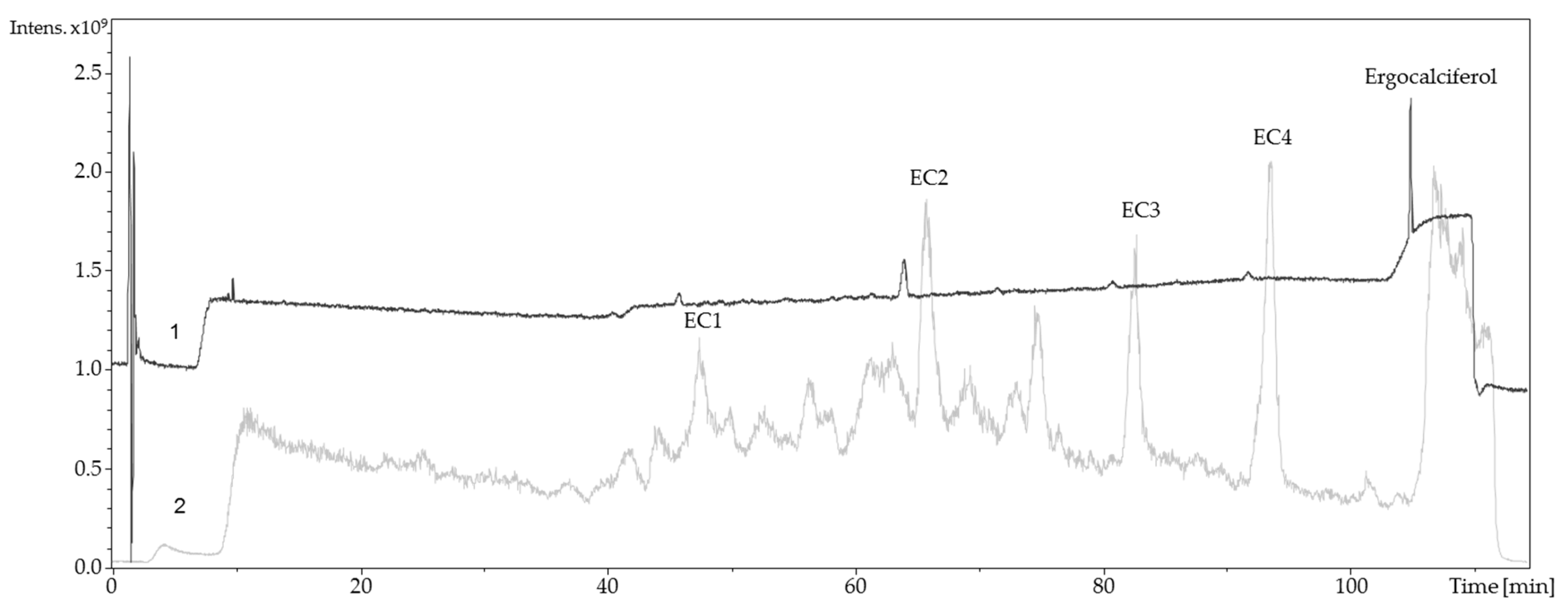 Molecules 24 02369 g004 Molecules 24 02369 g004