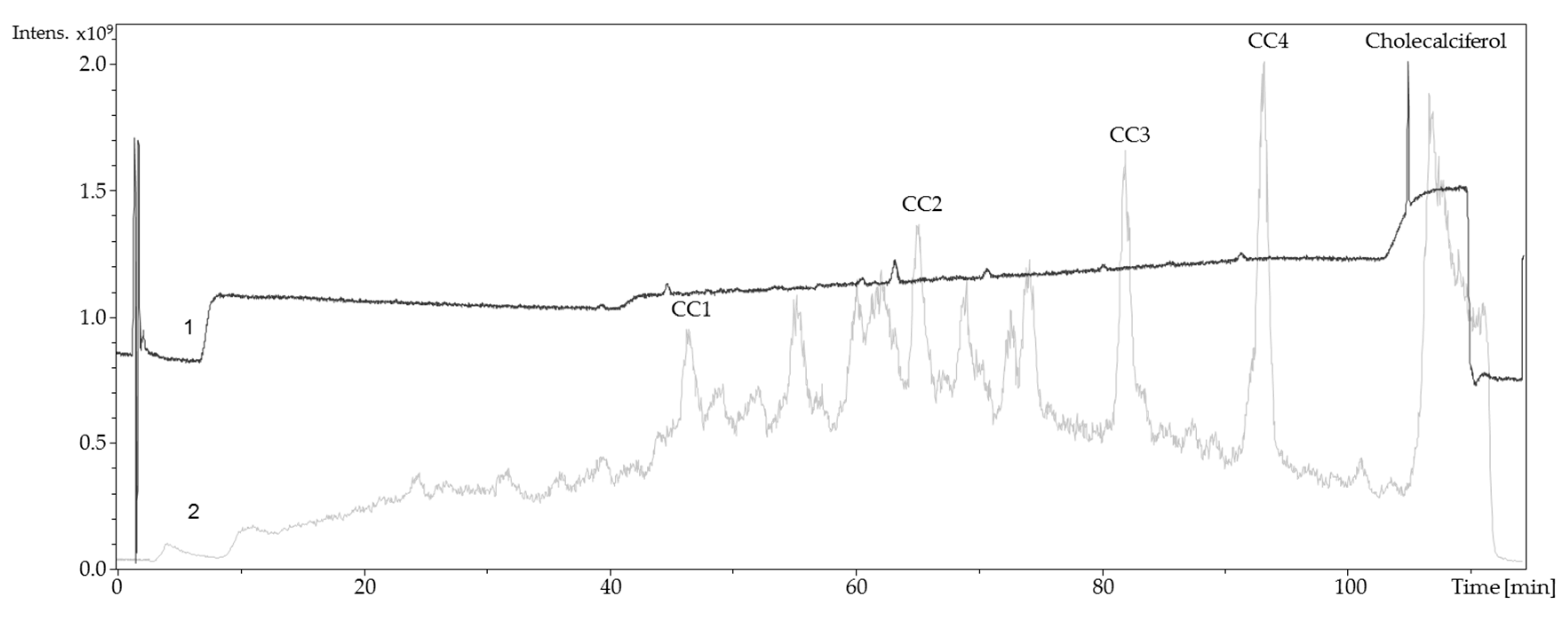 Molecules 24 02369 g006 Molecules 24 02369 g006
