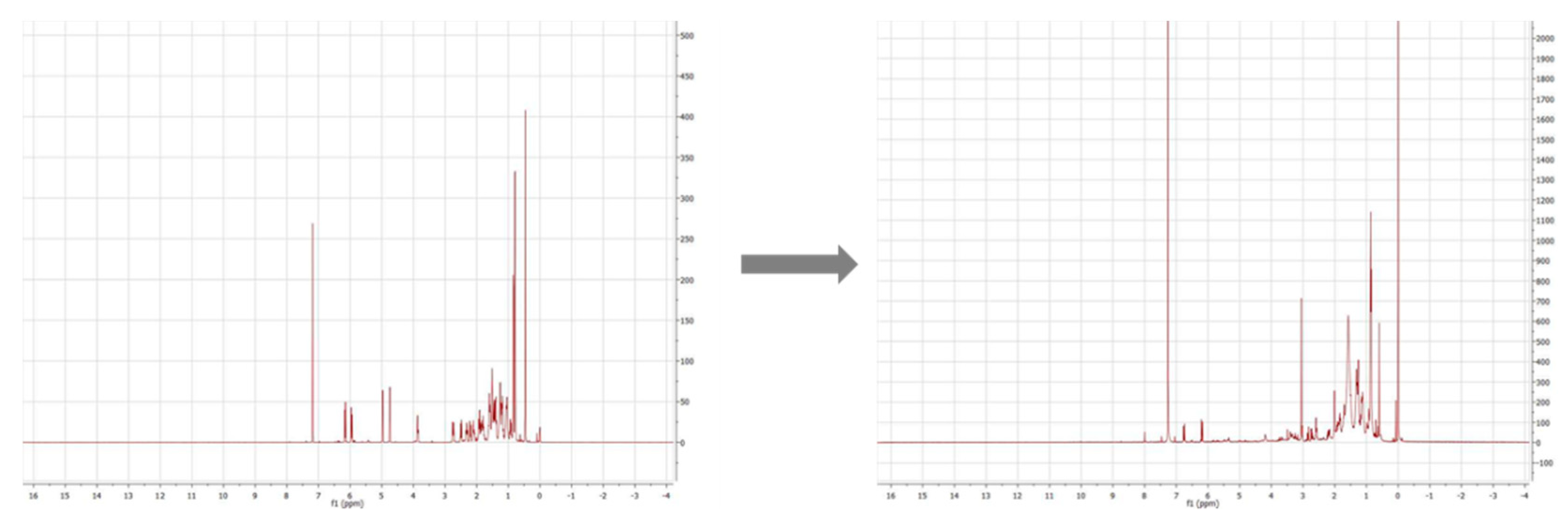 Molecules 24 02369 g007 Molecules 24 02369 g007