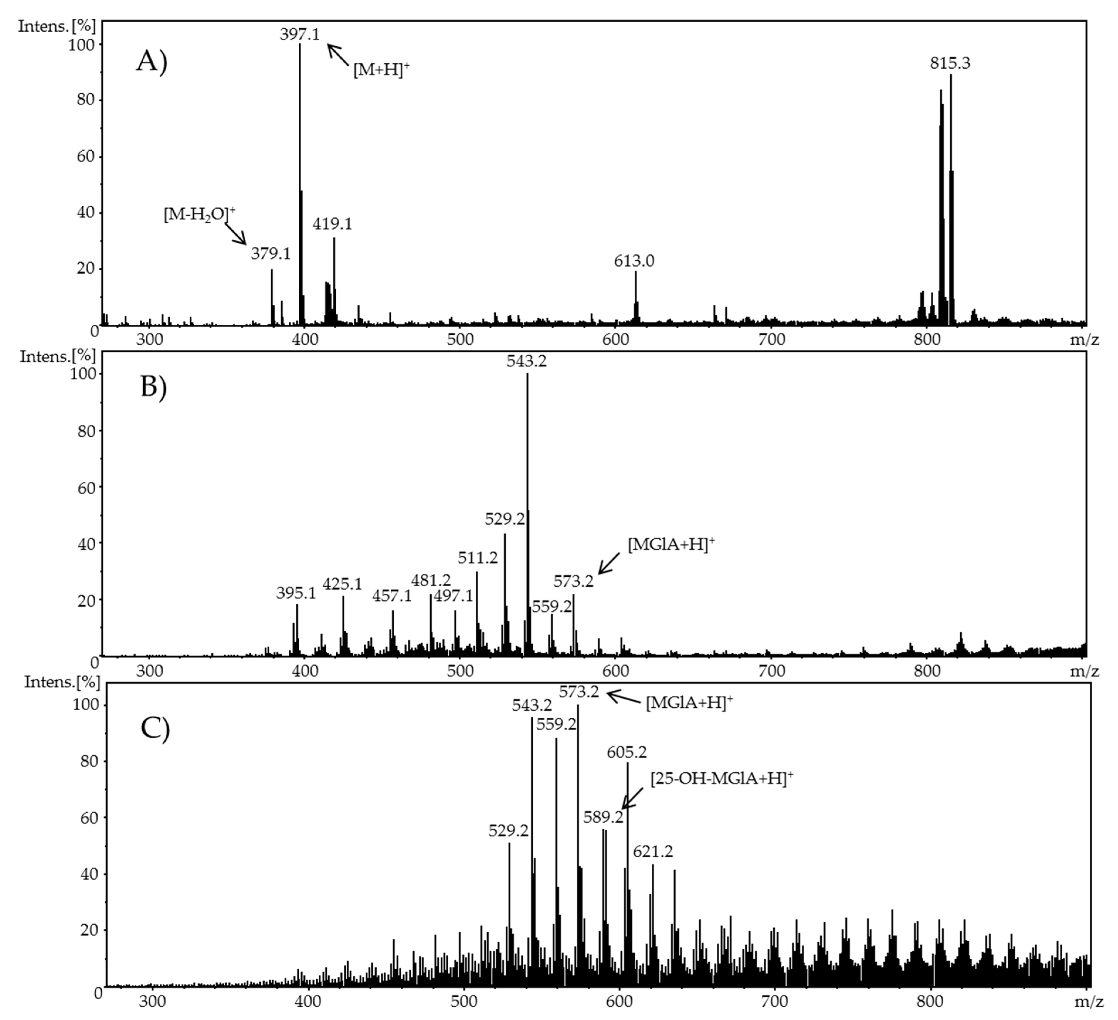 Molecules 24 02369 g008 Molecules 24 02369 g008