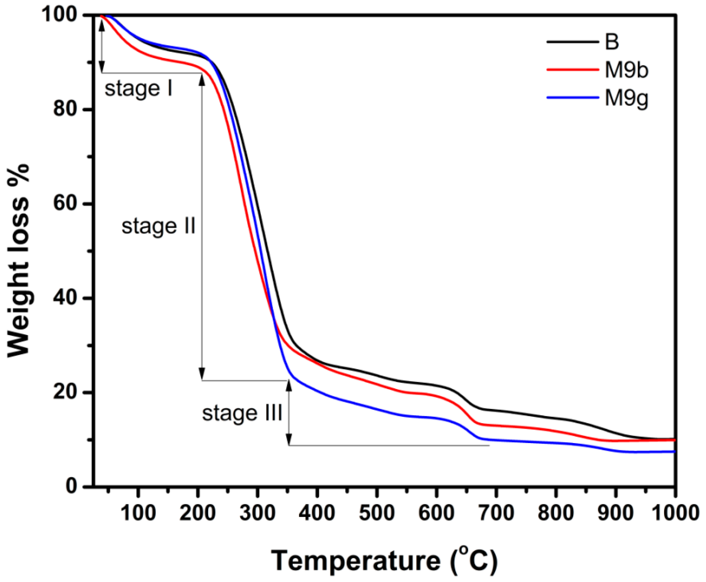 Molecules 24 02371 g007