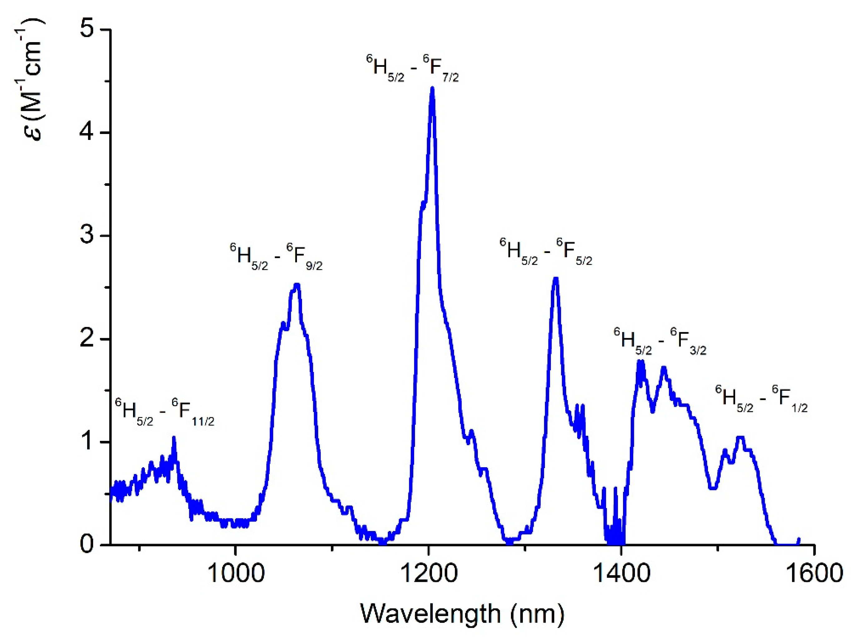 Molecules 24 02376 g006