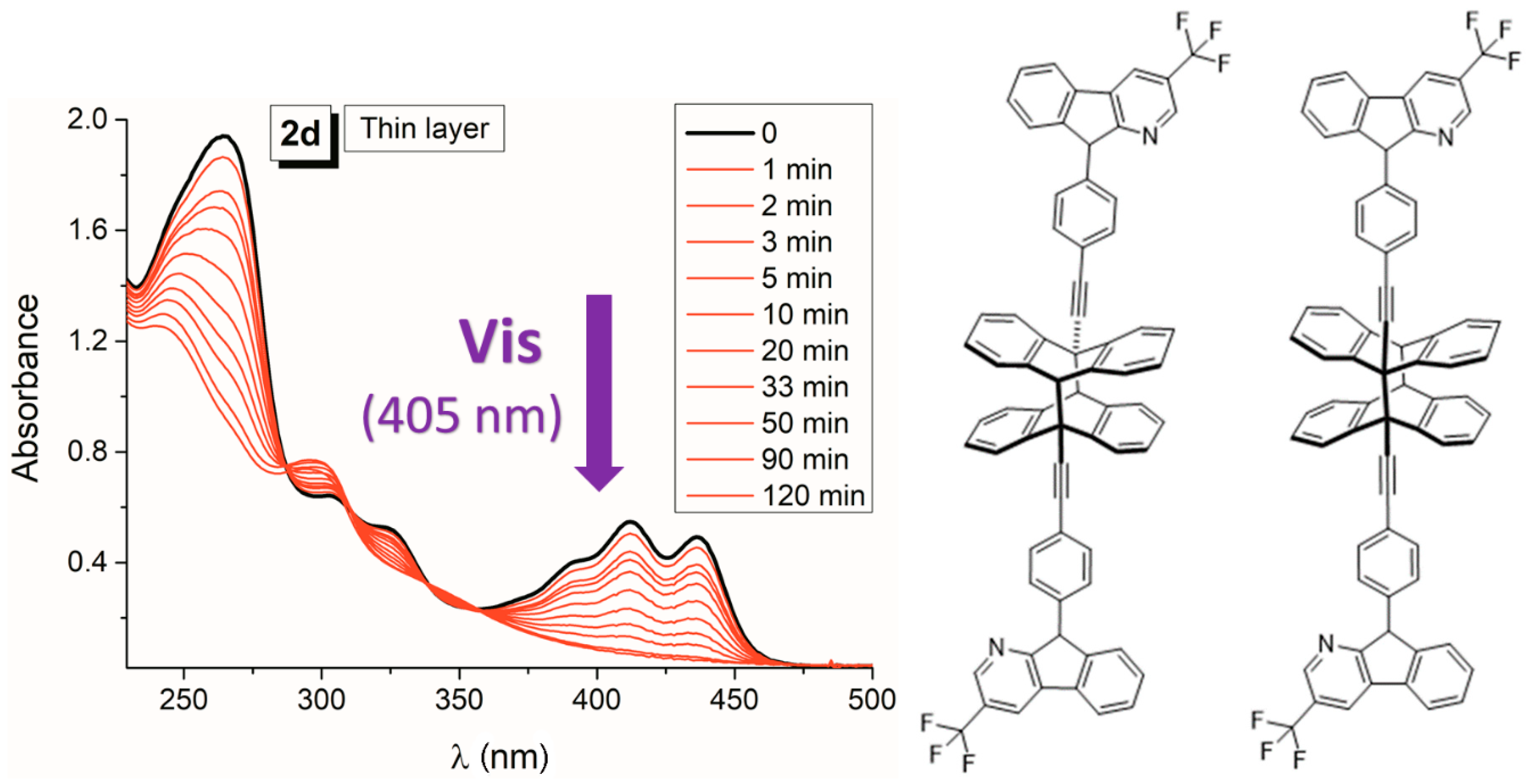 Molecules 24 02378 g004