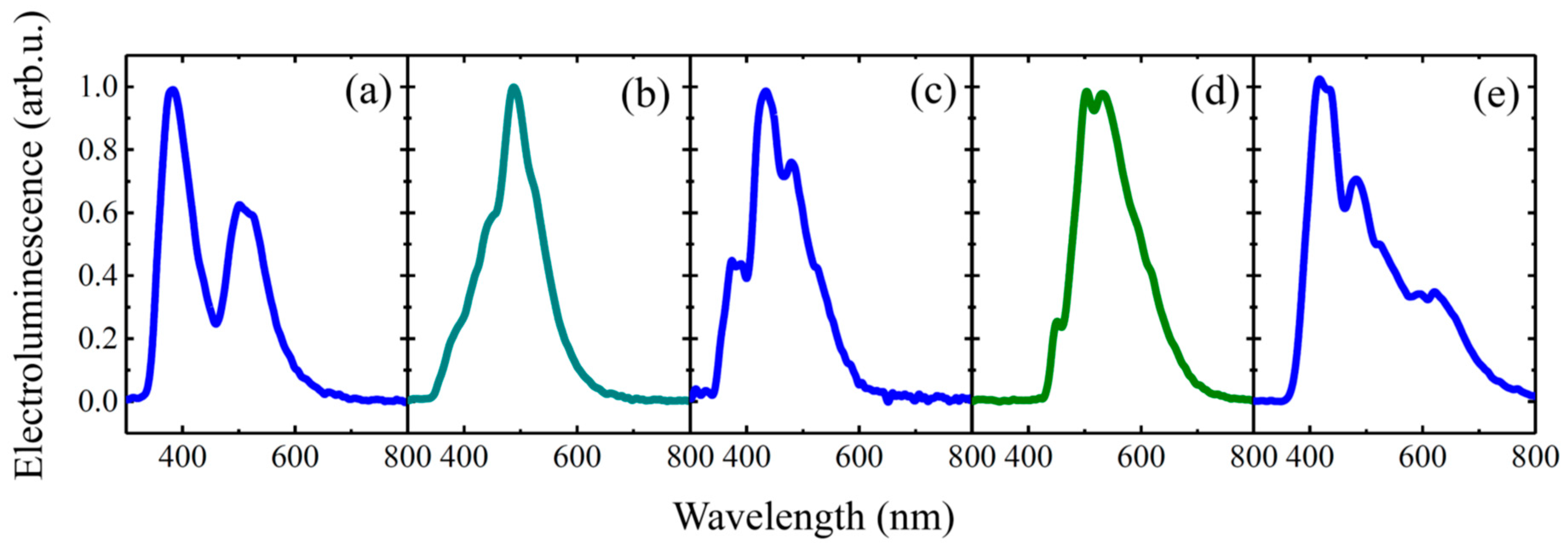 Molecules 24 02378 g007
