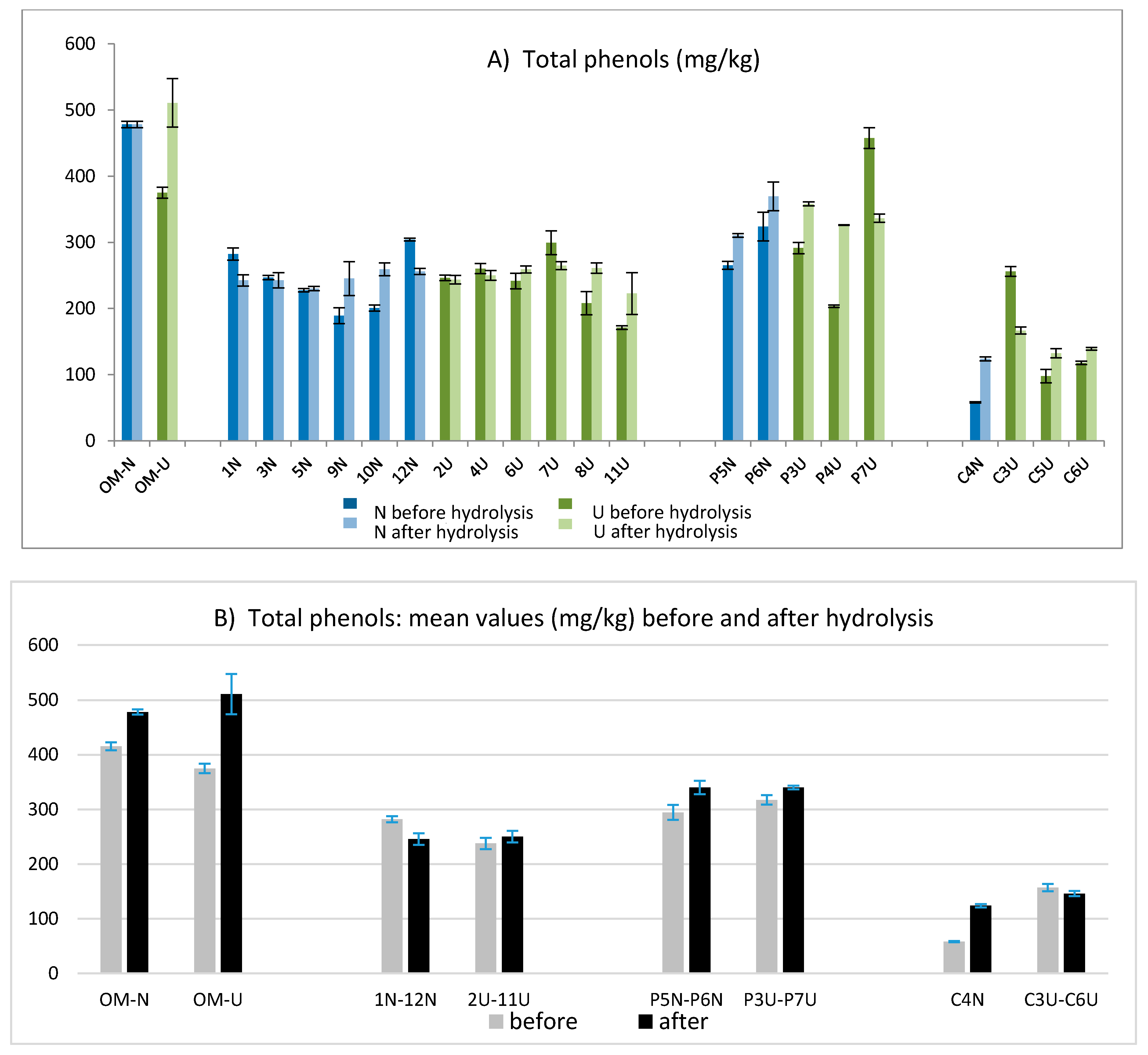 Molecules 24 02379 g003