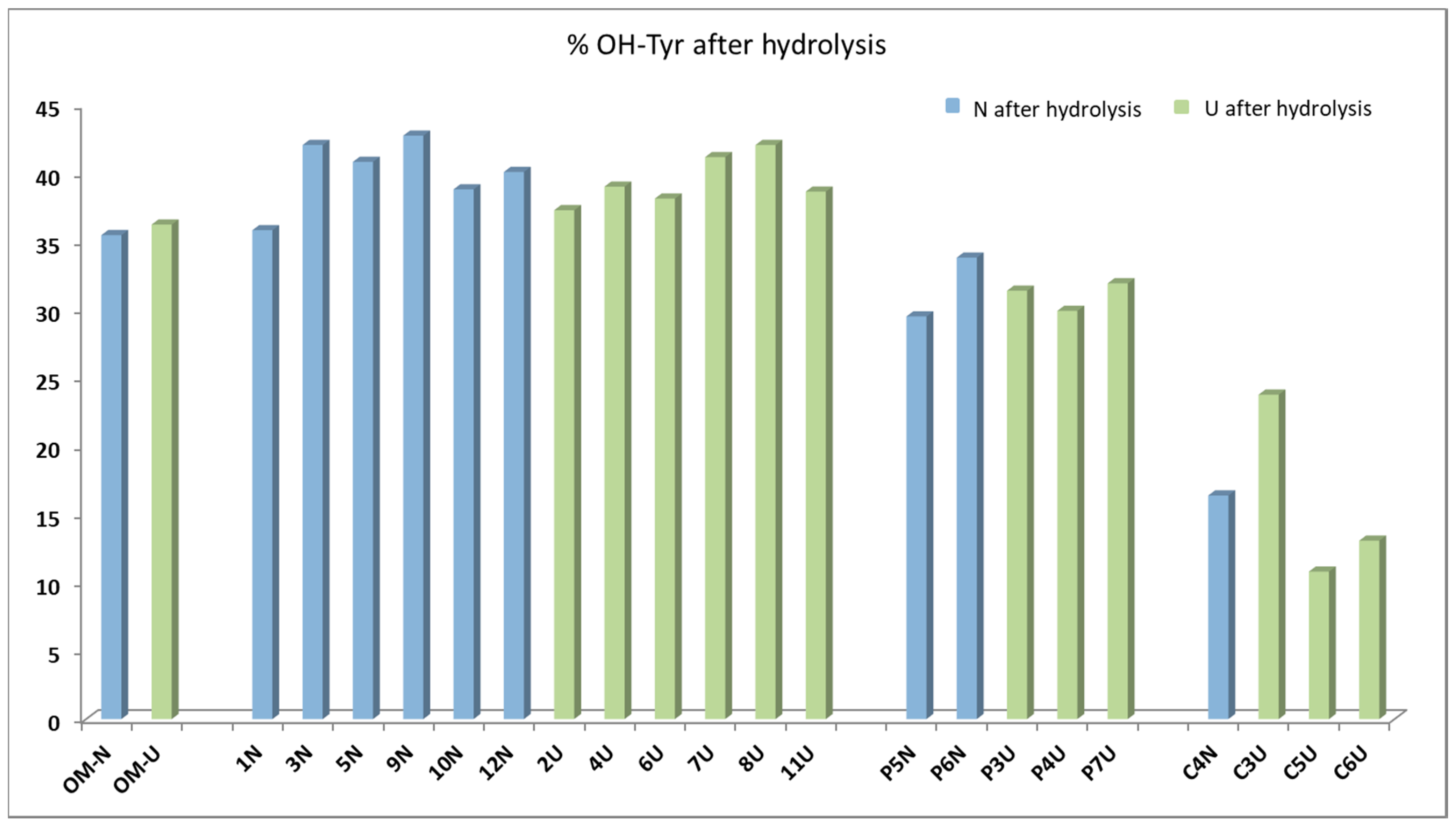 Molecules 24 02379 g004