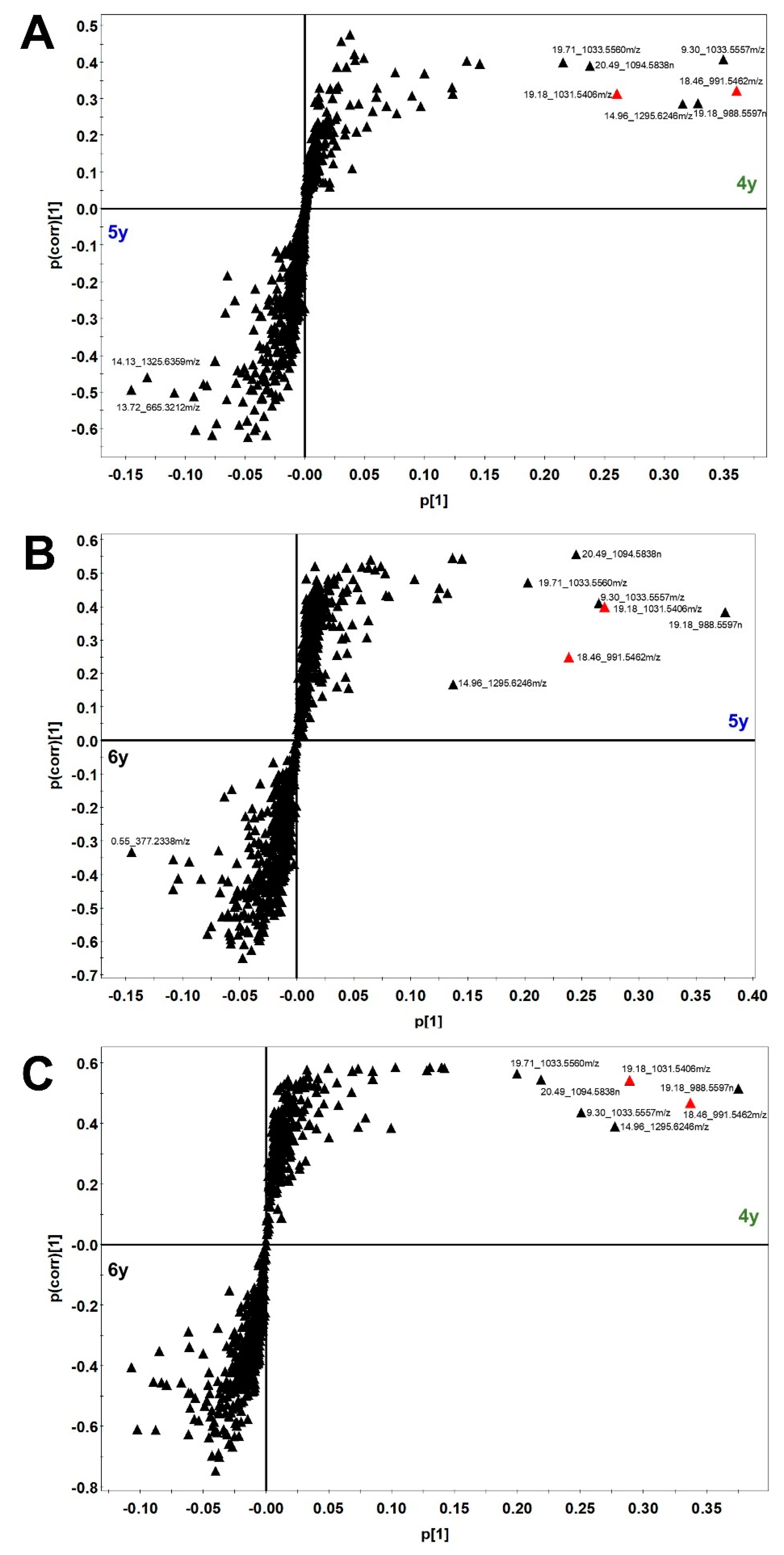 Molecules 24 02381 g004