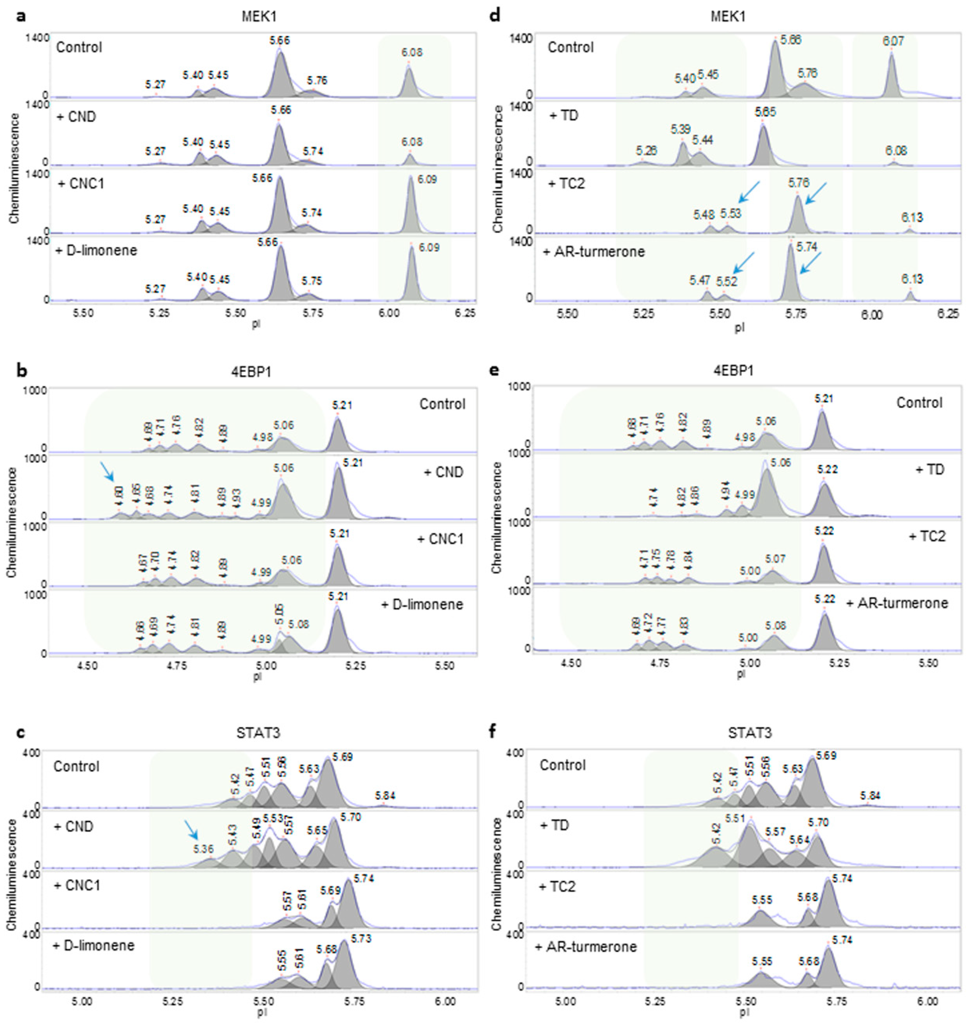 Molecules 24 02383 g003