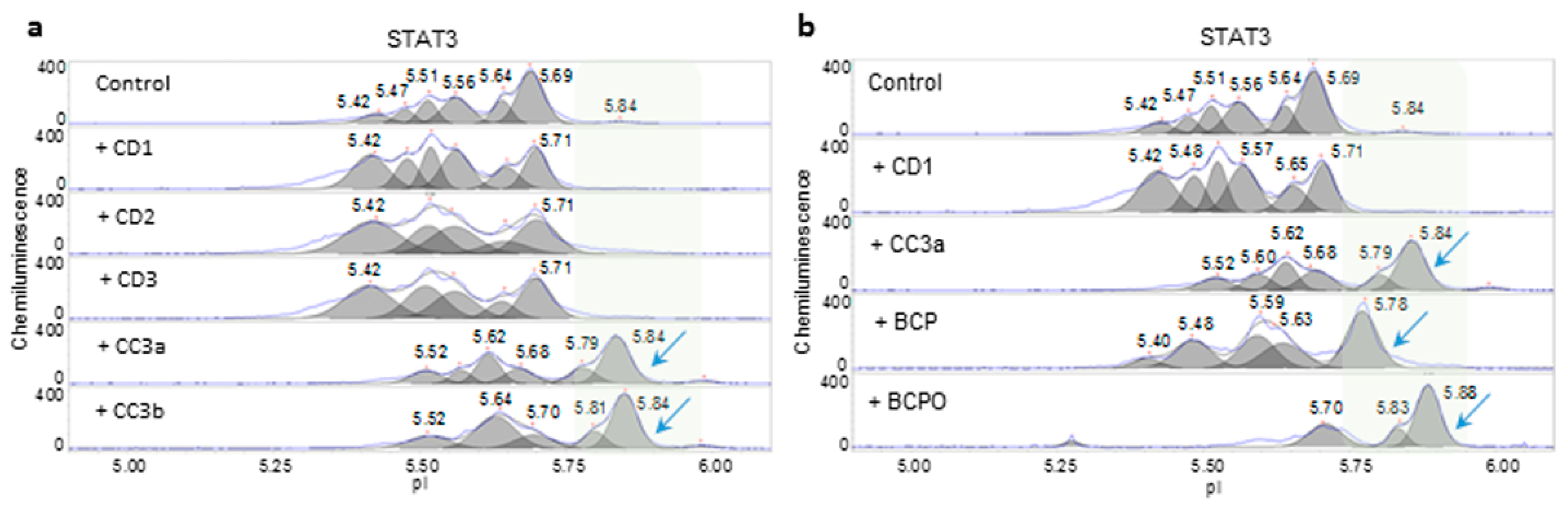 Molecules 24 02383 g005